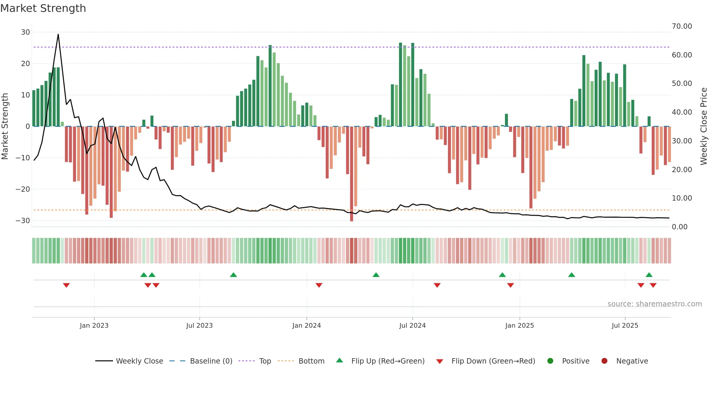 KSHITIJPOL weekly Market Strength chart, closing 2025-09-15.