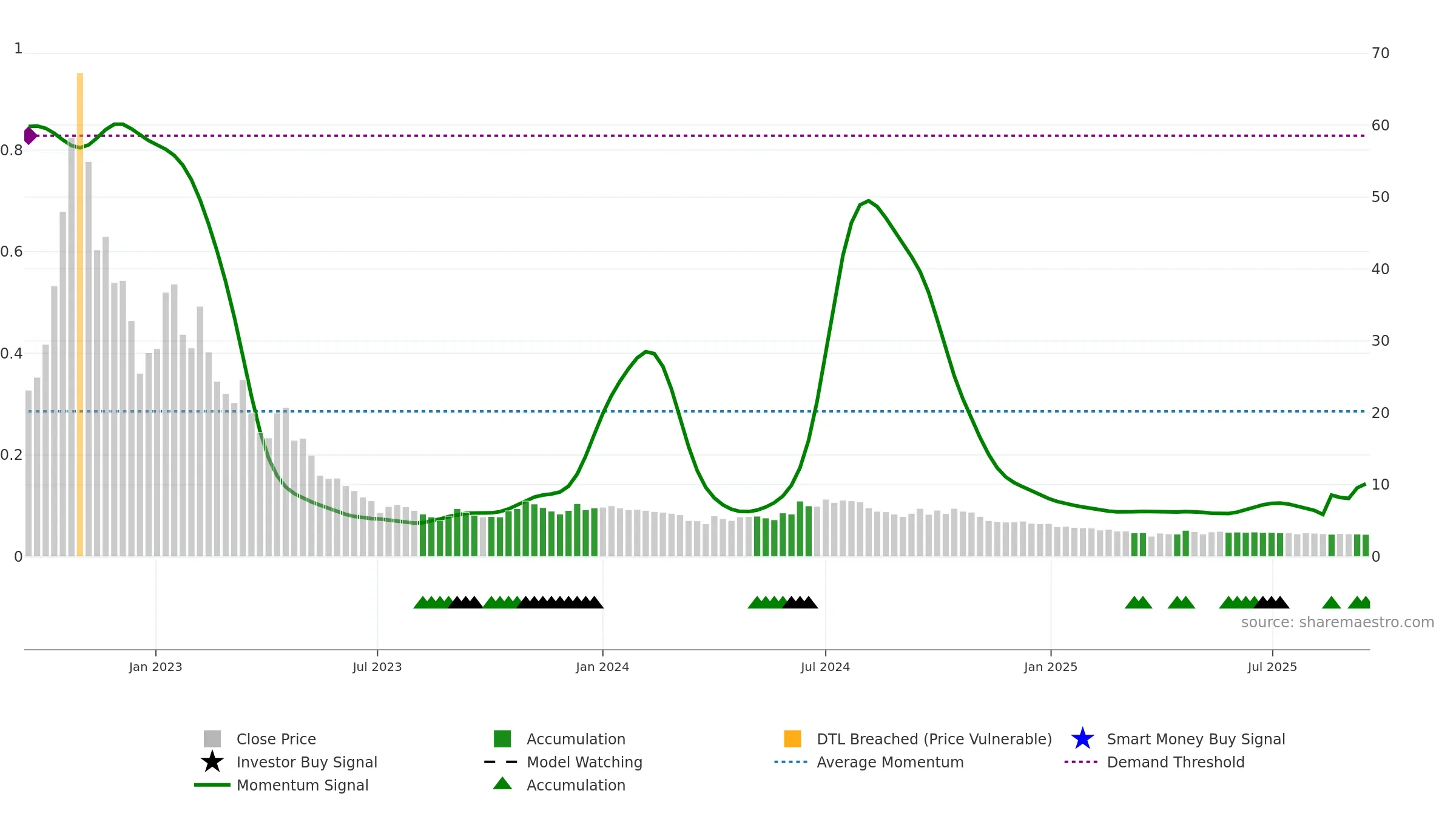 KSHITIJPOL weekly Smart Money chart, closing 2025-09-15.