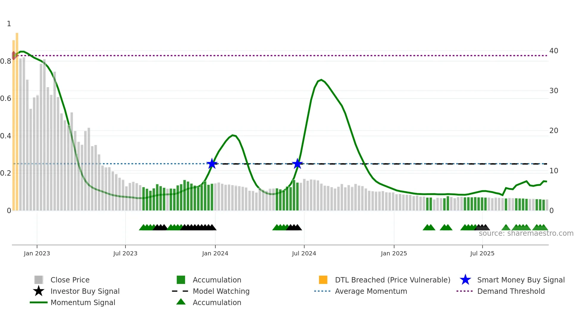 KSHITIJPOL weekly Smart Money chart