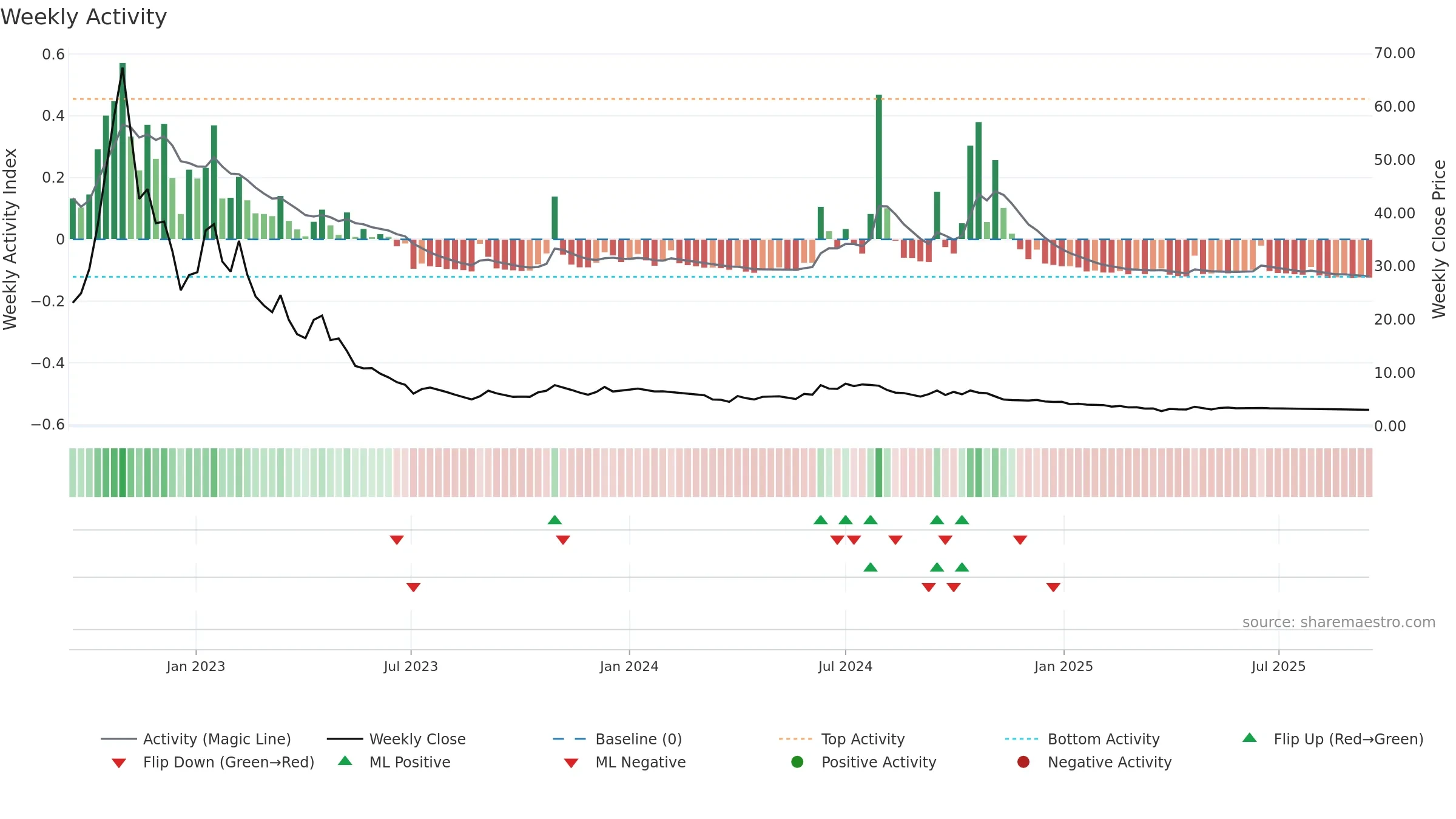 KSHITIJPOL weekly Activity chart, closing 2025-09-15.