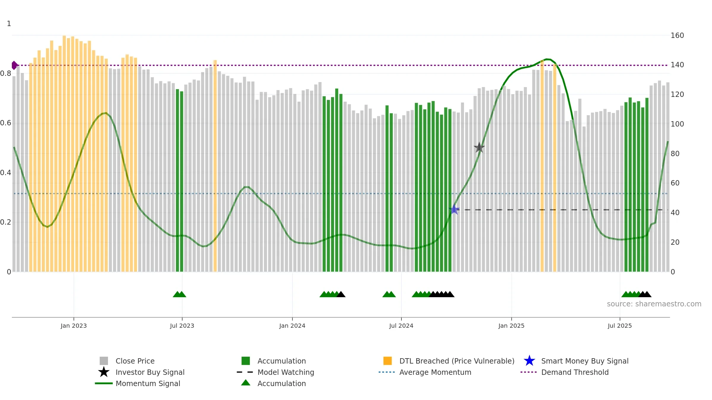JAZZ weekly Smart Money chart, closing 2025-09-19.