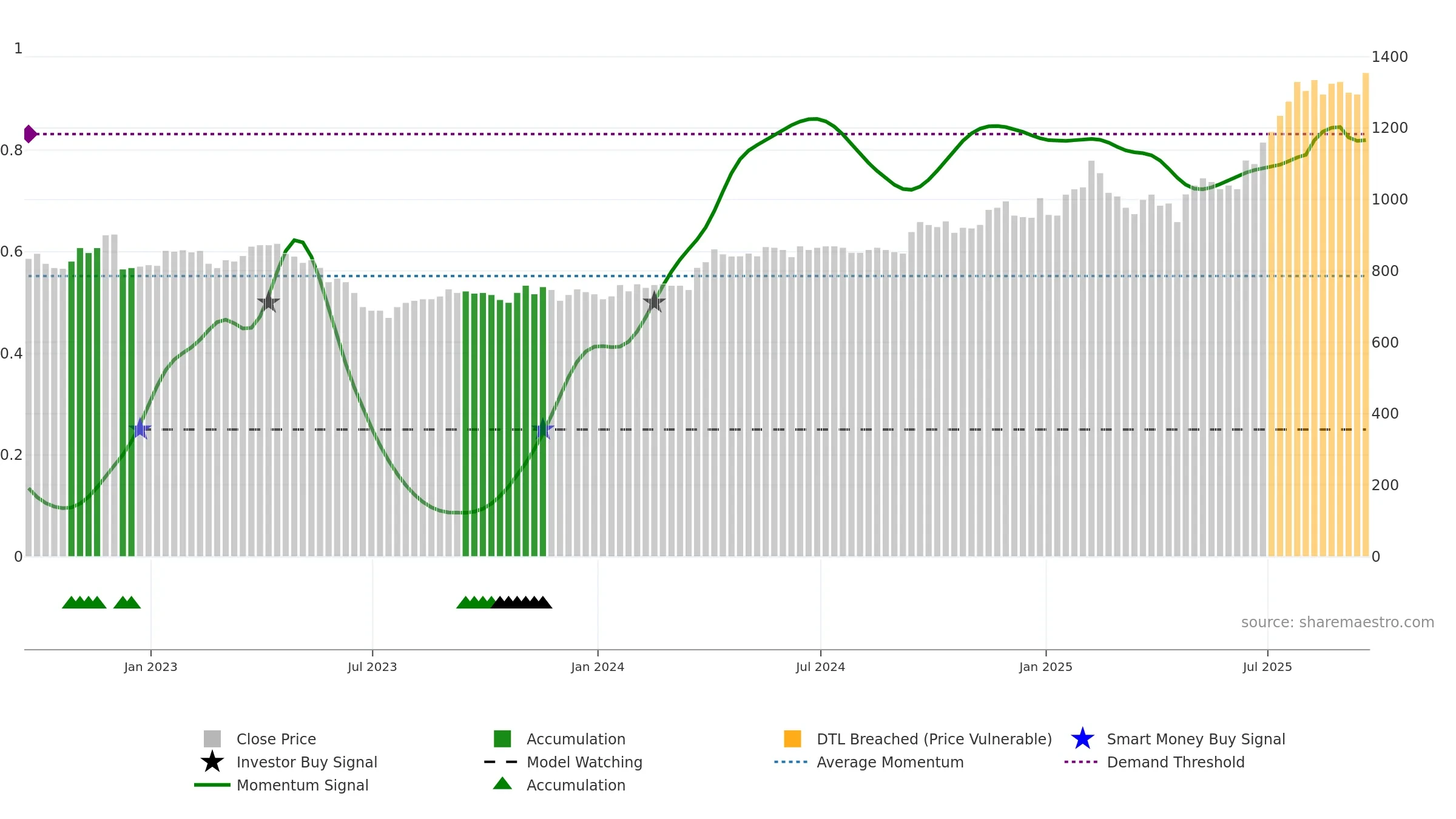 MPE weekly Smart Money chart, closing 2025-09-19.