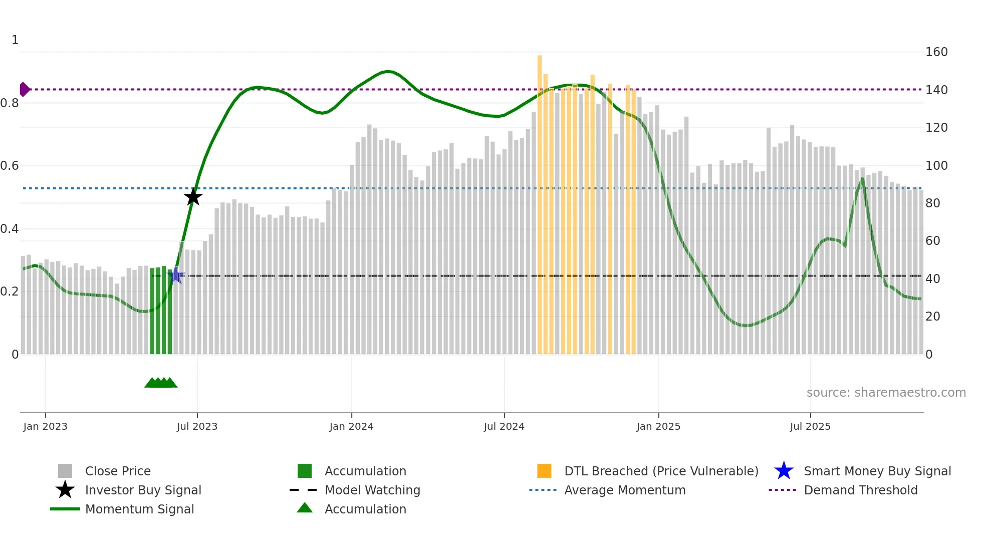 KRITINUT weekly Smart Money chart