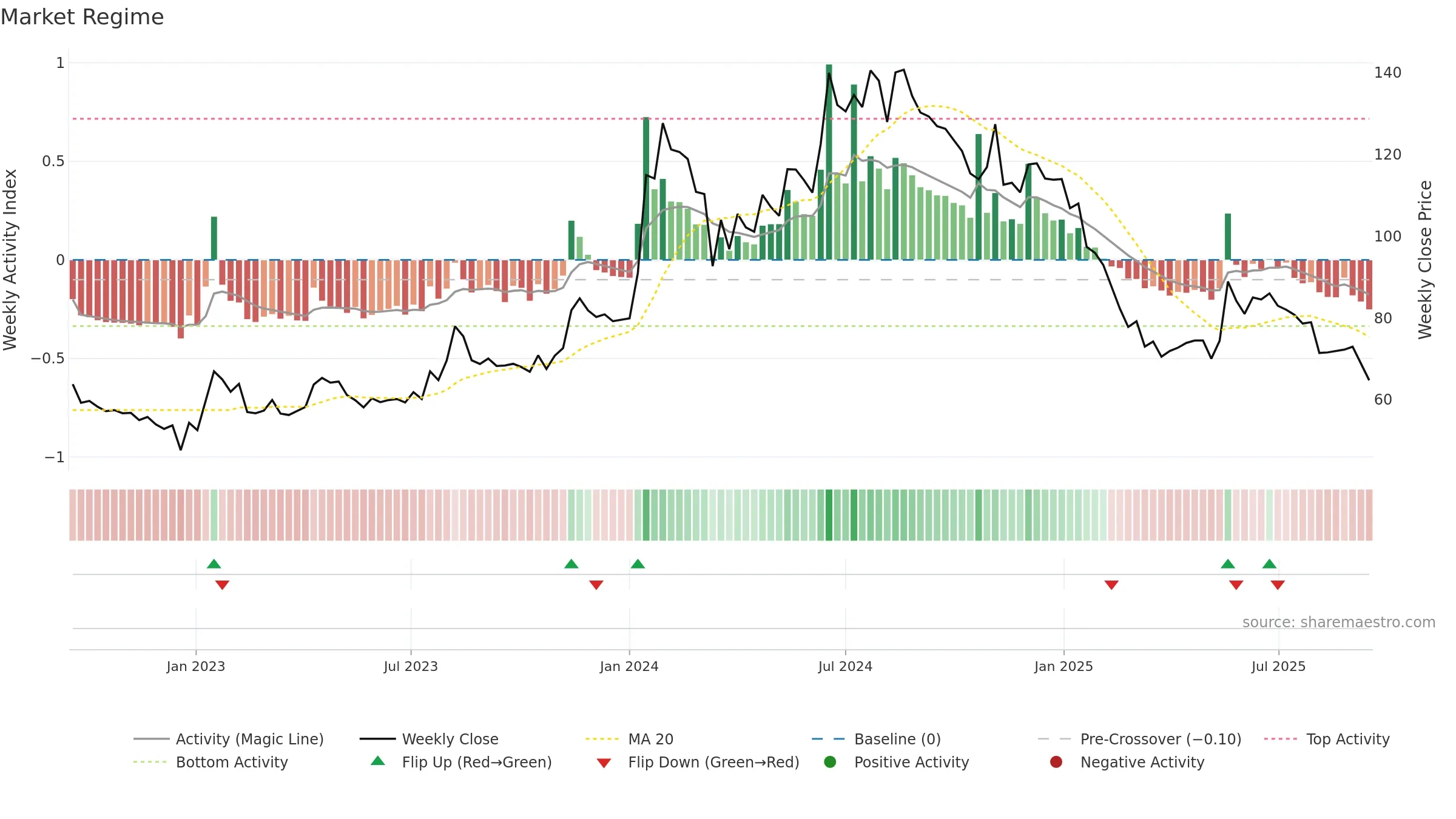 MITCON weekly Market Snapshot chart, closing 2025-09-15.