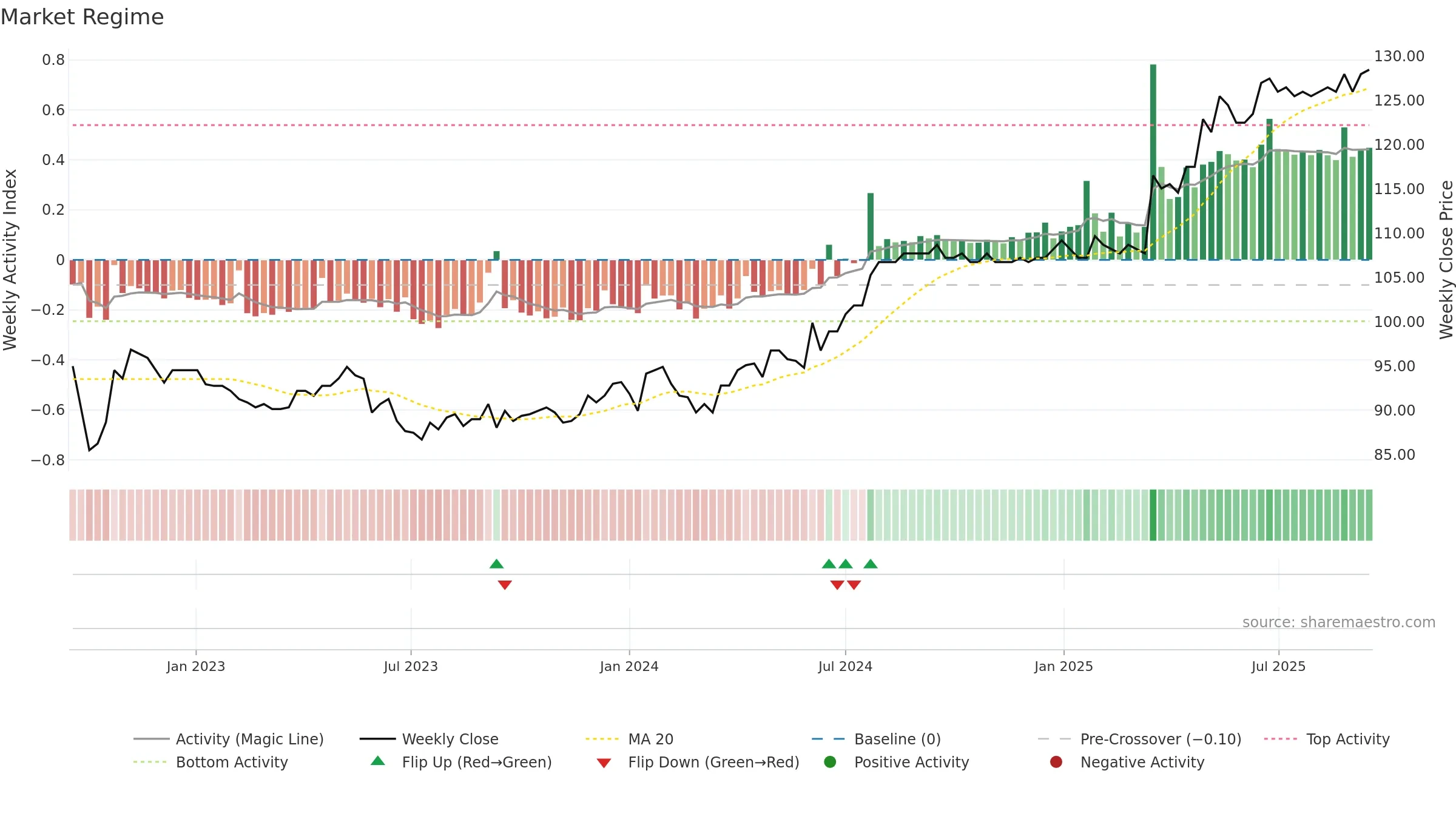 IREN weekly Market Snapshot chart, closing 2025-09-15.