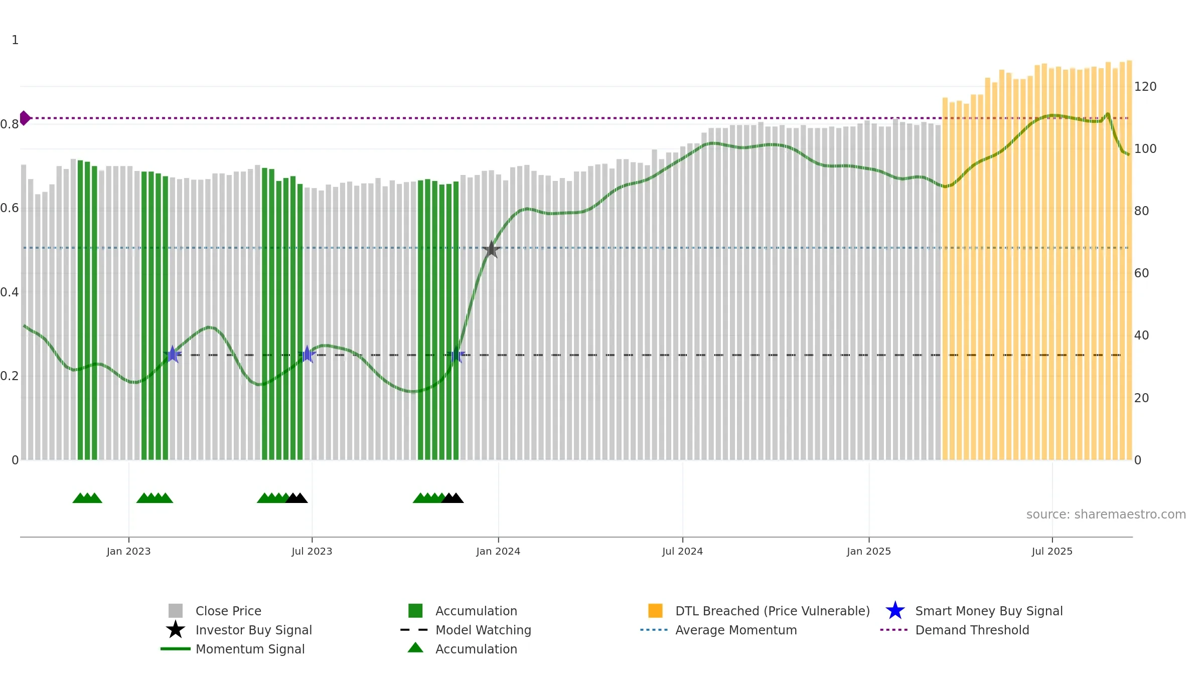 IREN weekly Smart Money chart, closing 2025-09-15.
