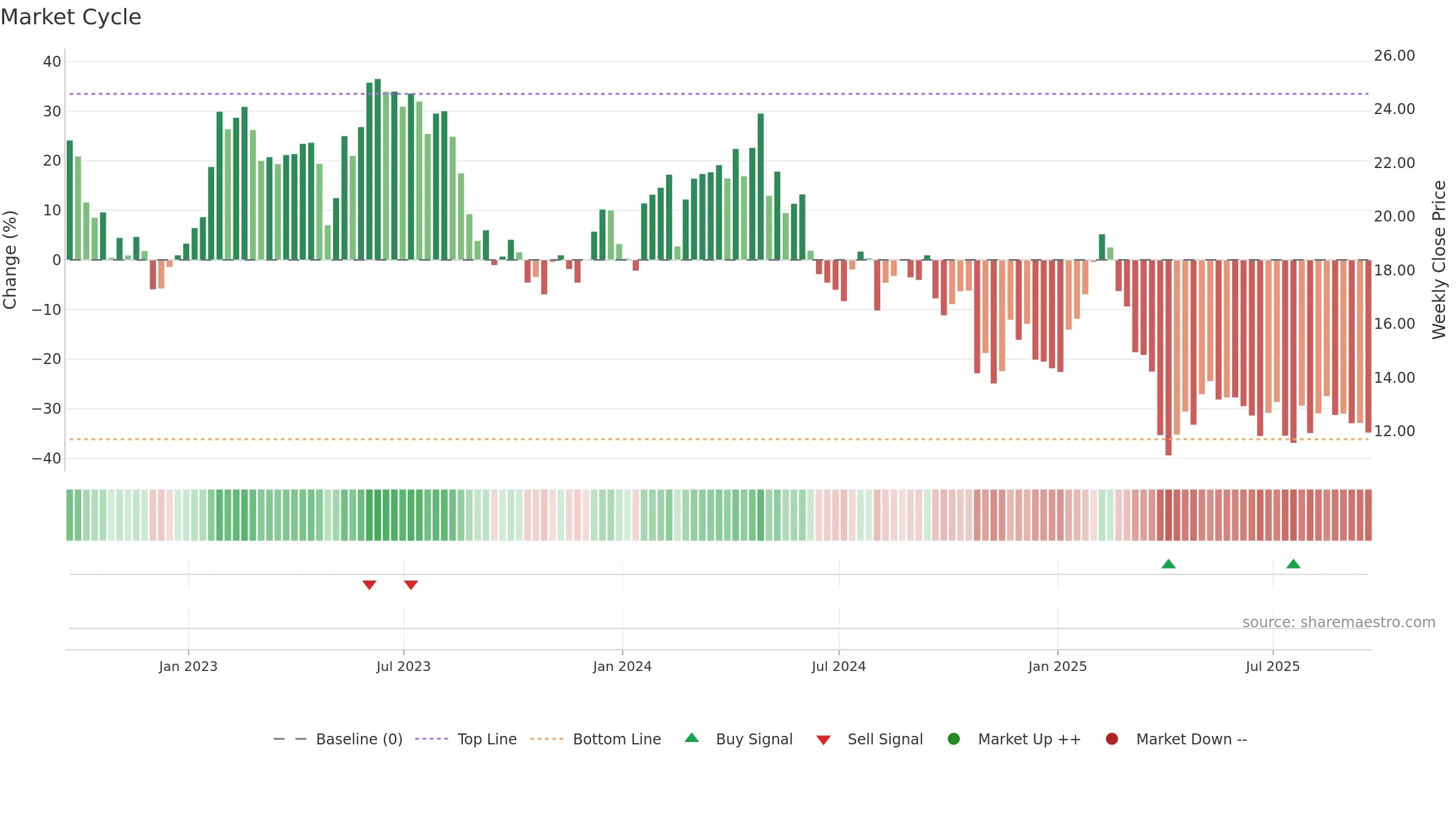 THRY weekly Market Cycle chart, closing 2025-09-19.