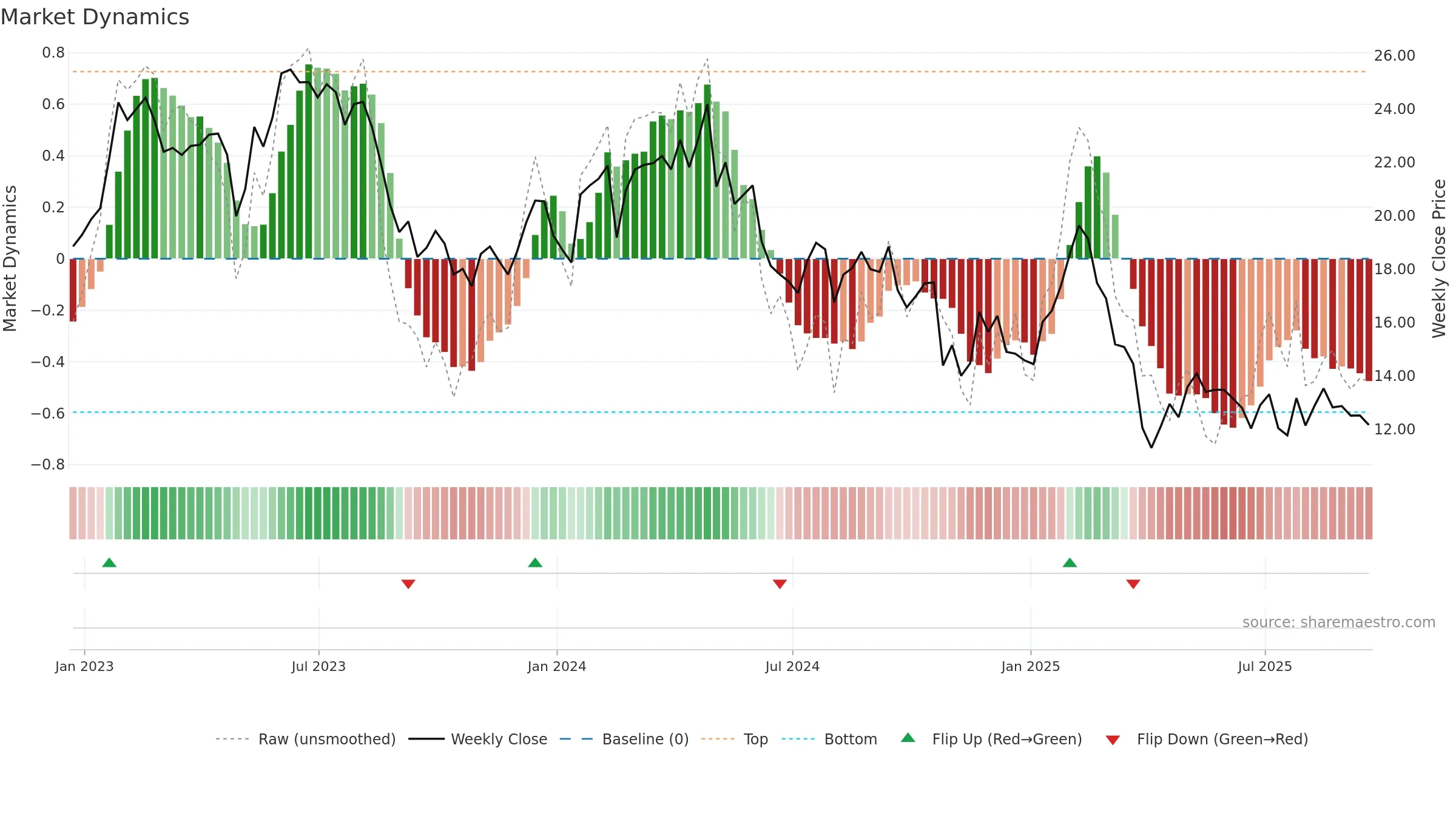 THRY weekly Market Dynamics chart, closing 2025-09-19.