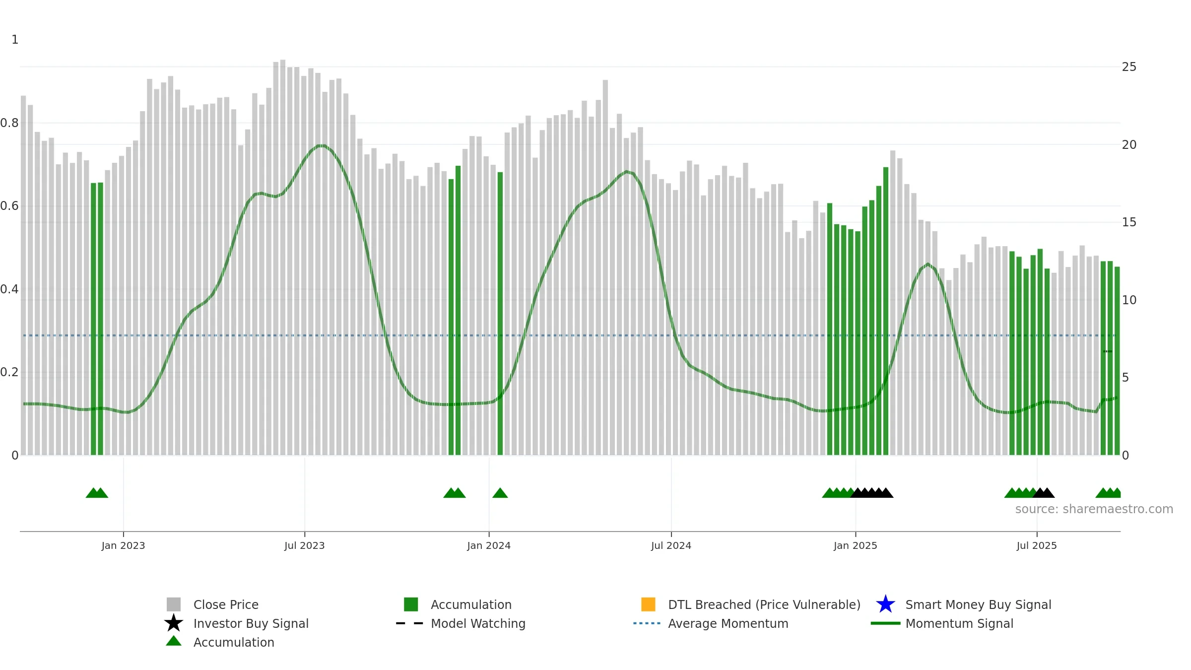 THRY weekly Smart Money chart, closing 2025-09-19.
