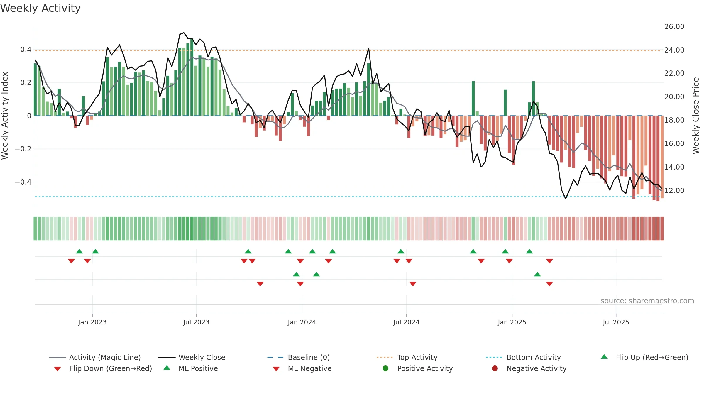 THRY weekly Activity chart, closing 2025-09-19.