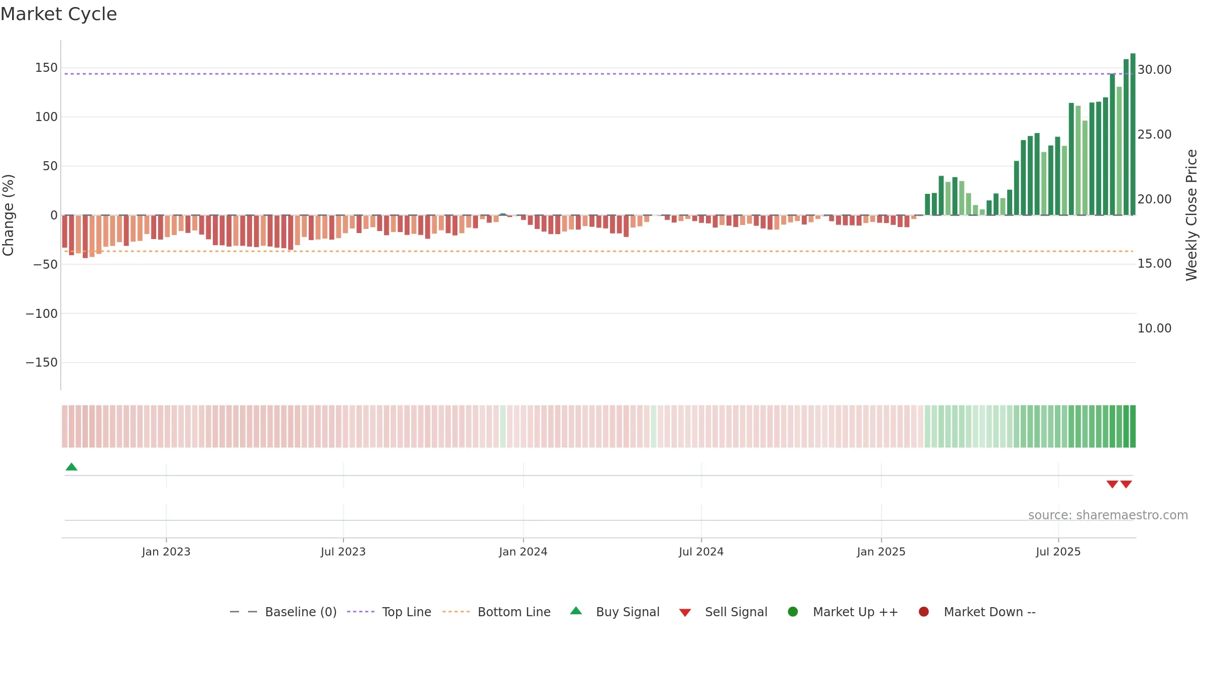 0179 weekly Market Cycle chart, closing 2025-09-15.