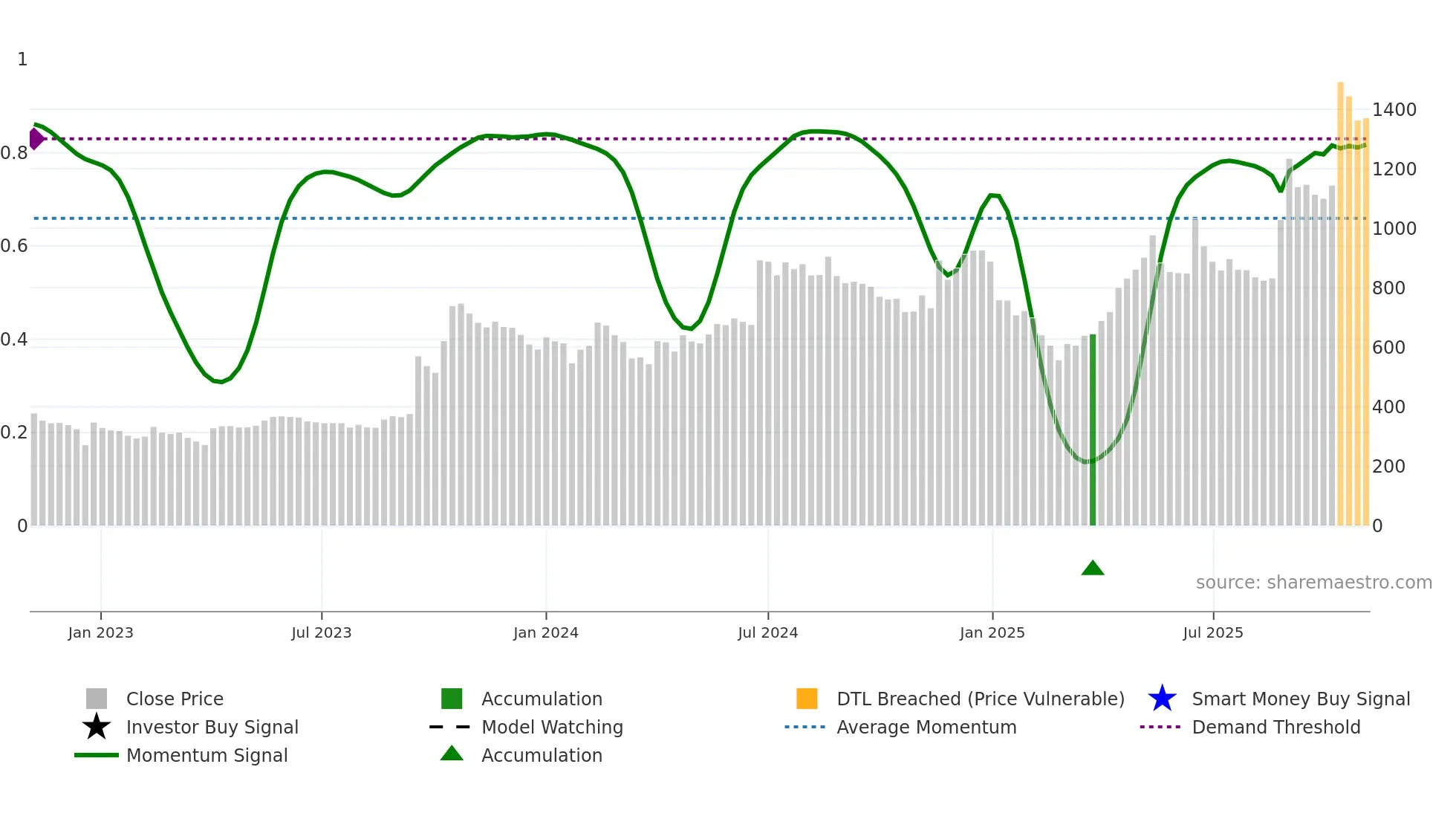 JINDALPHOT weekly Smart Money chart