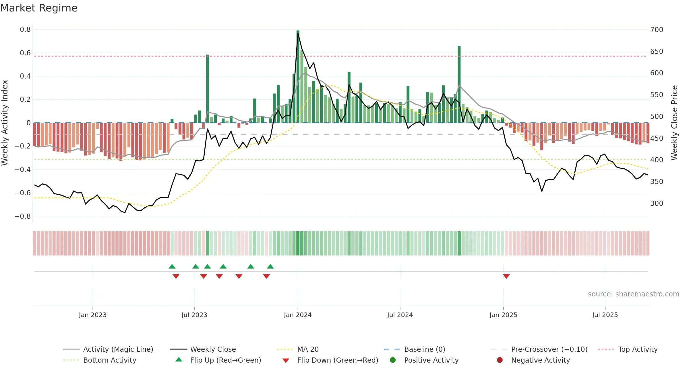 5PAISA weekly Market Snapshot chart, closing 2025-09-15.