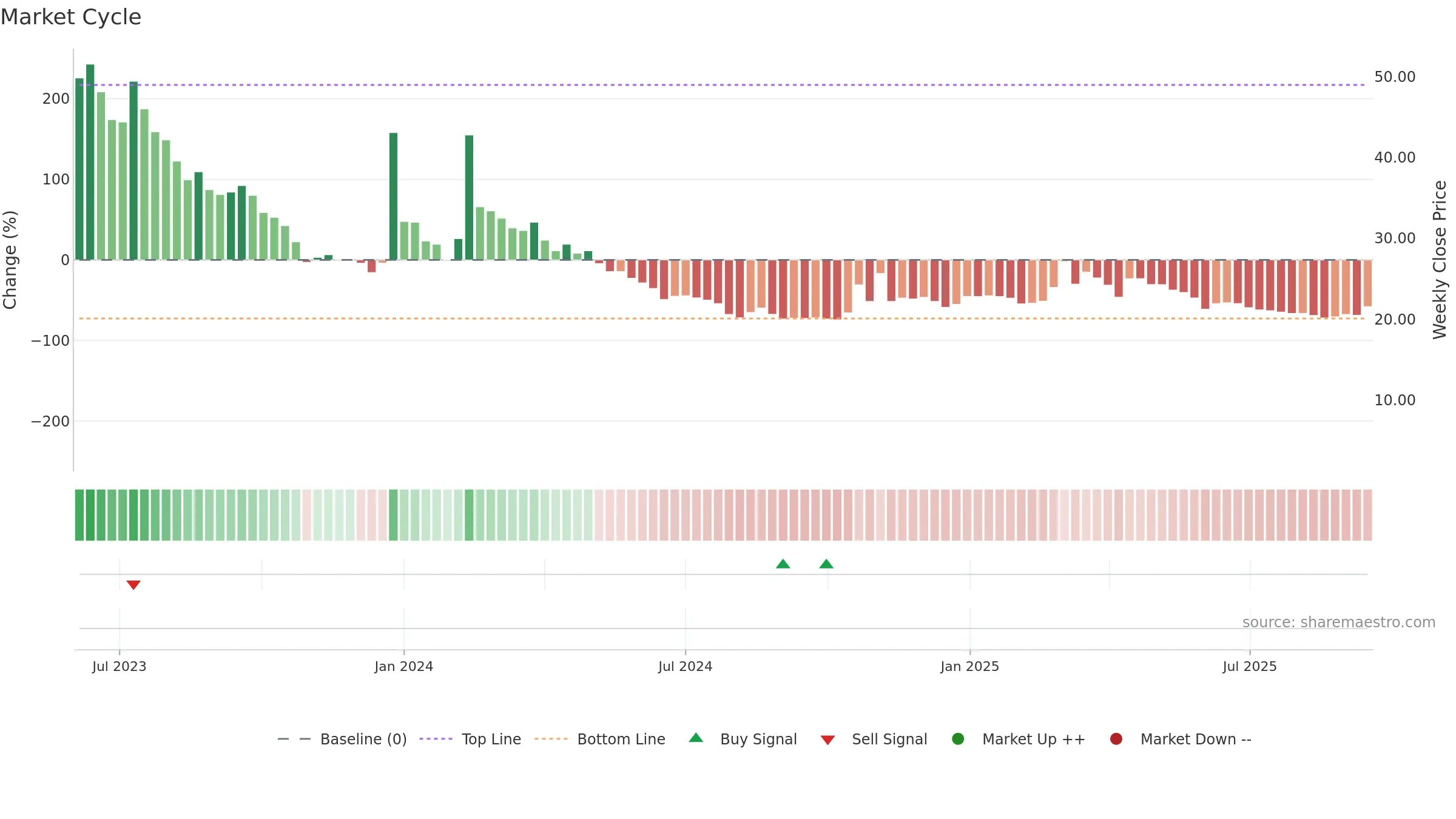 ARBB weekly Market Cycle chart, closing 2025-09-15.