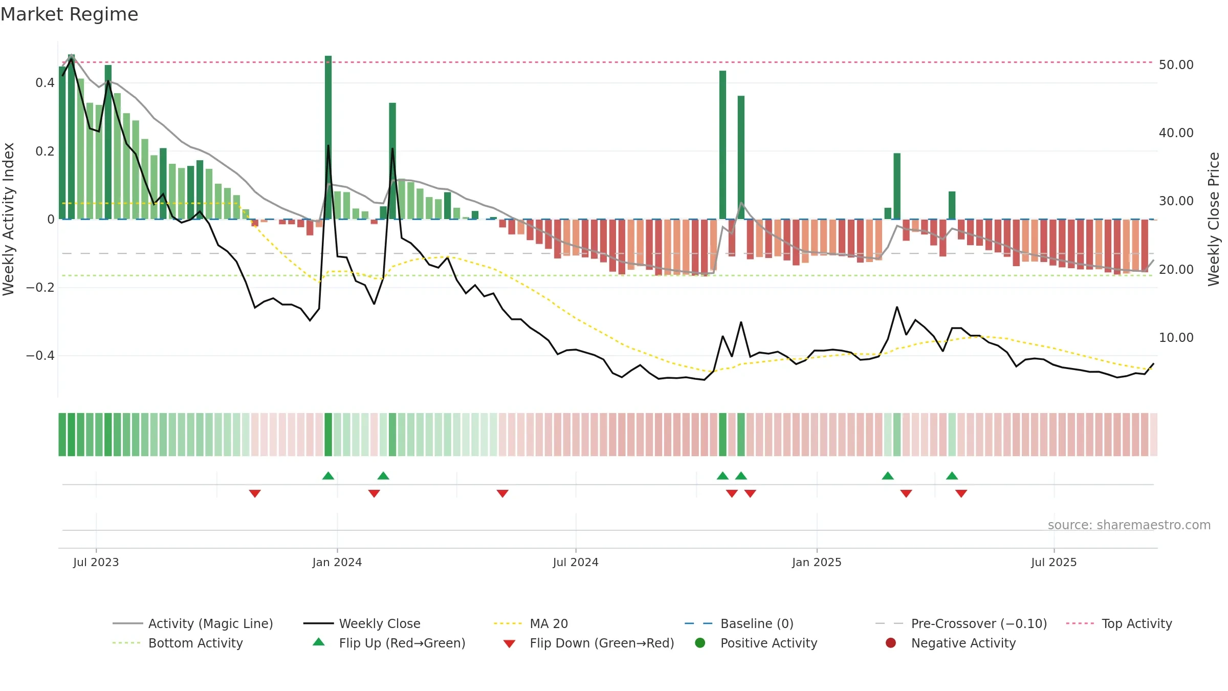 ARBB weekly Market Snapshot chart, closing 2025-09-15.