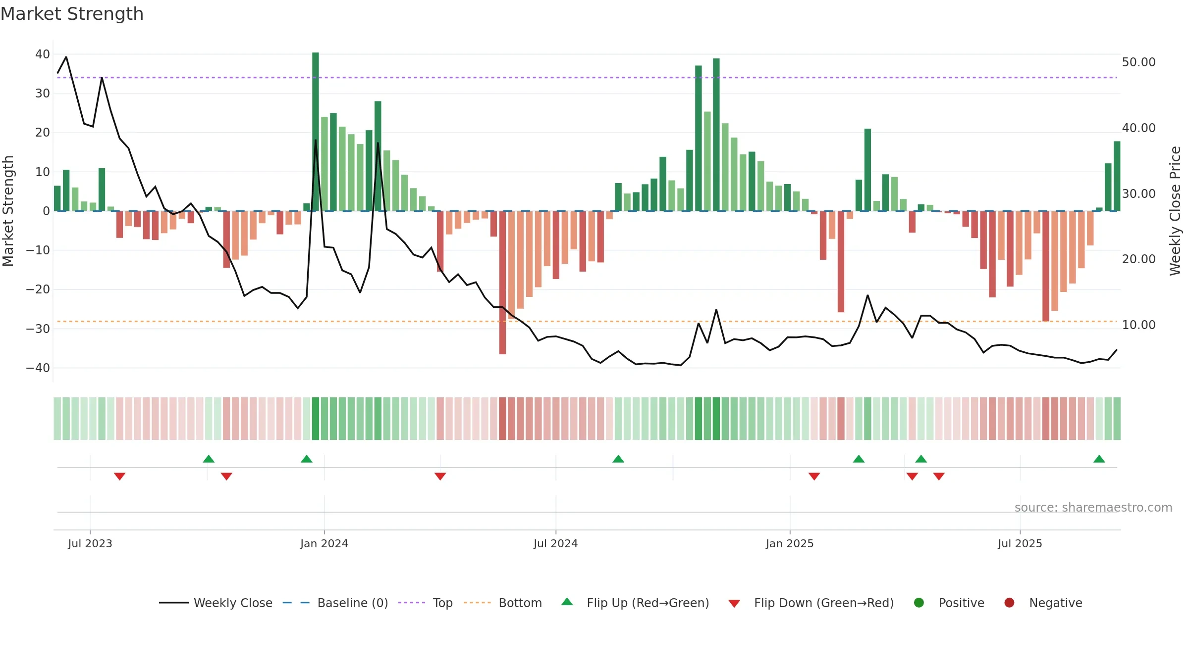 ARBB weekly Market Strength chart, closing 2025-09-15.