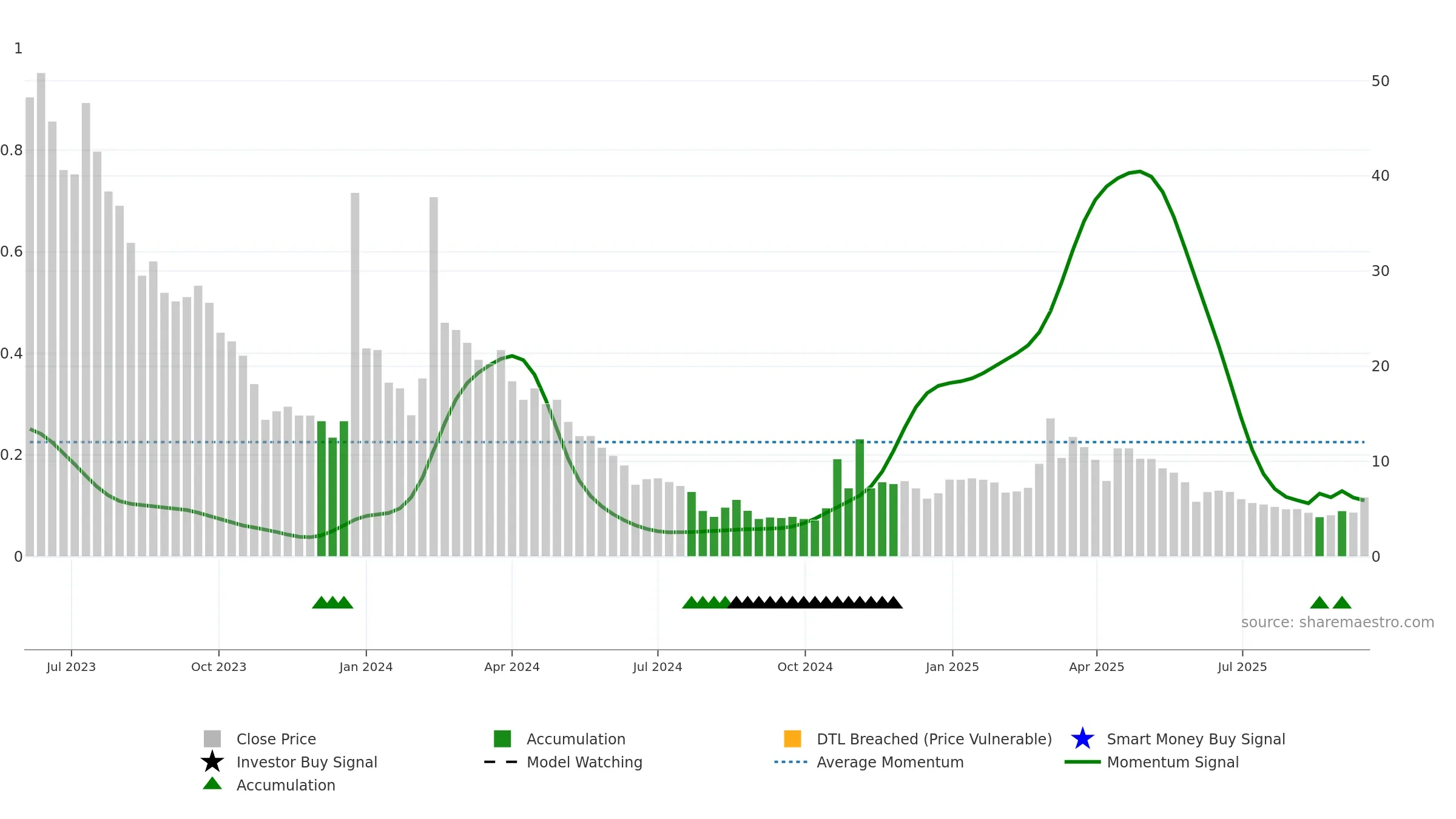 ARBB weekly Smart Money chart, closing 2025-09-15.