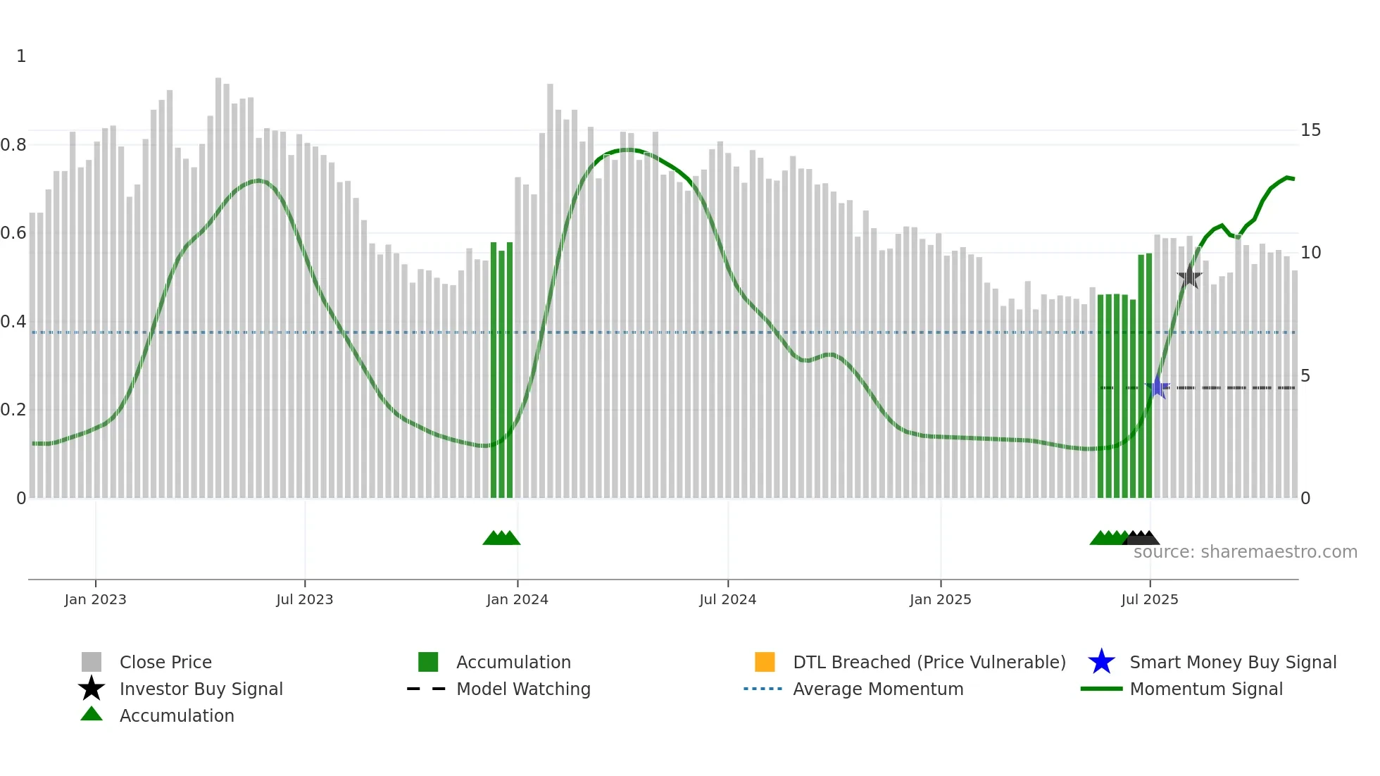 STEELXIND weekly Smart Money chart