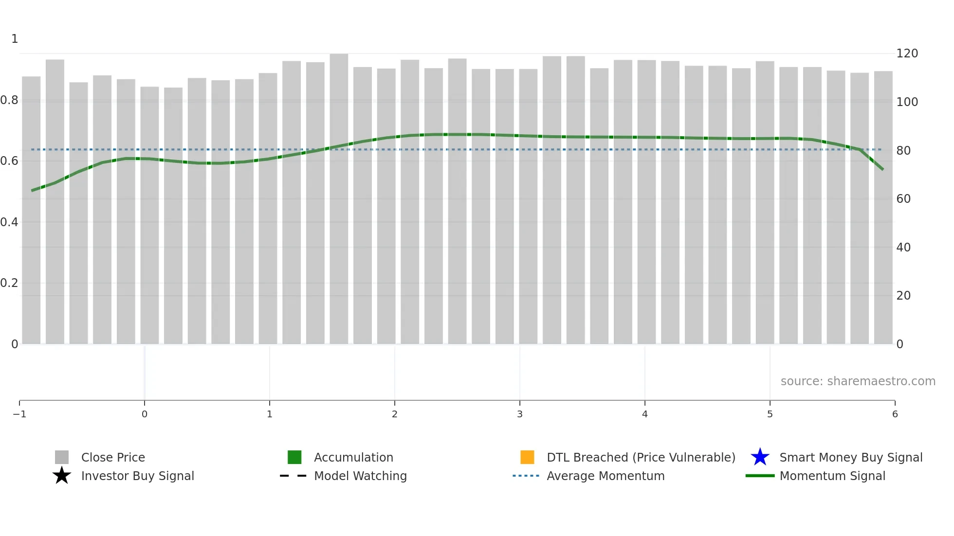TRSB weekly Smart Money chart