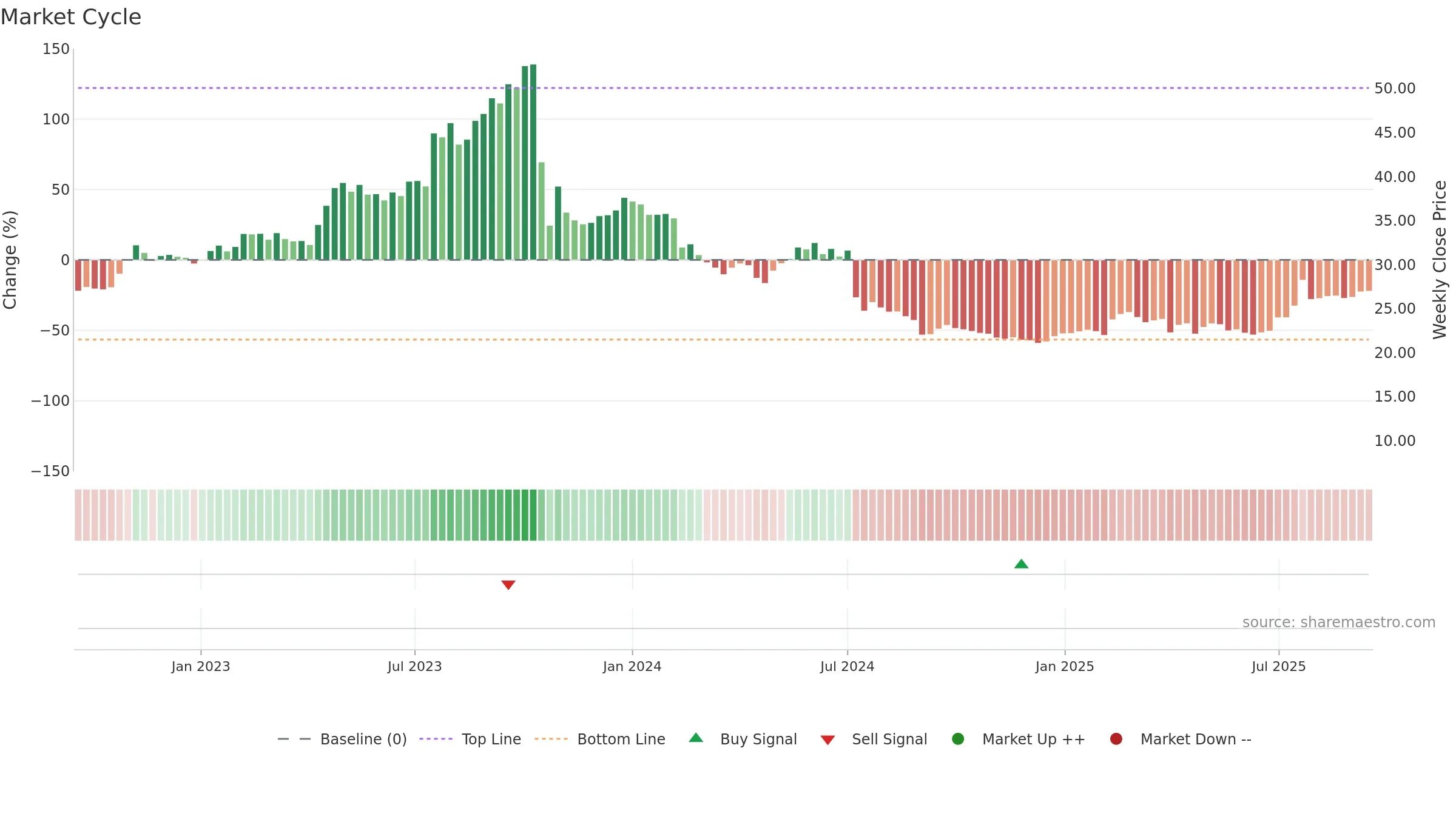 KEMPOWR weekly Market Cycle chart, closing 2025-09-15.