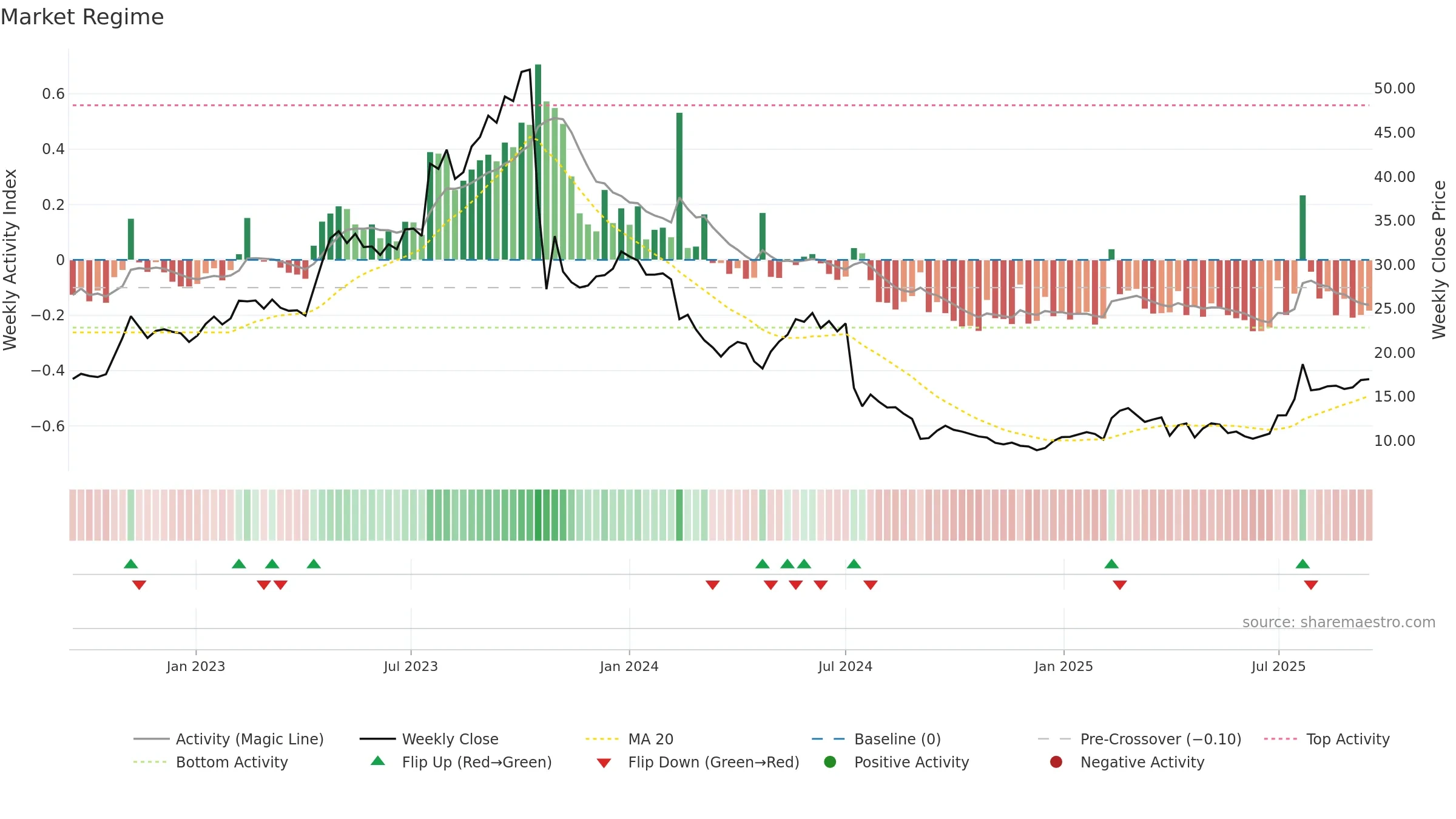 KEMPOWR weekly Market Snapshot chart, closing 2025-09-15.