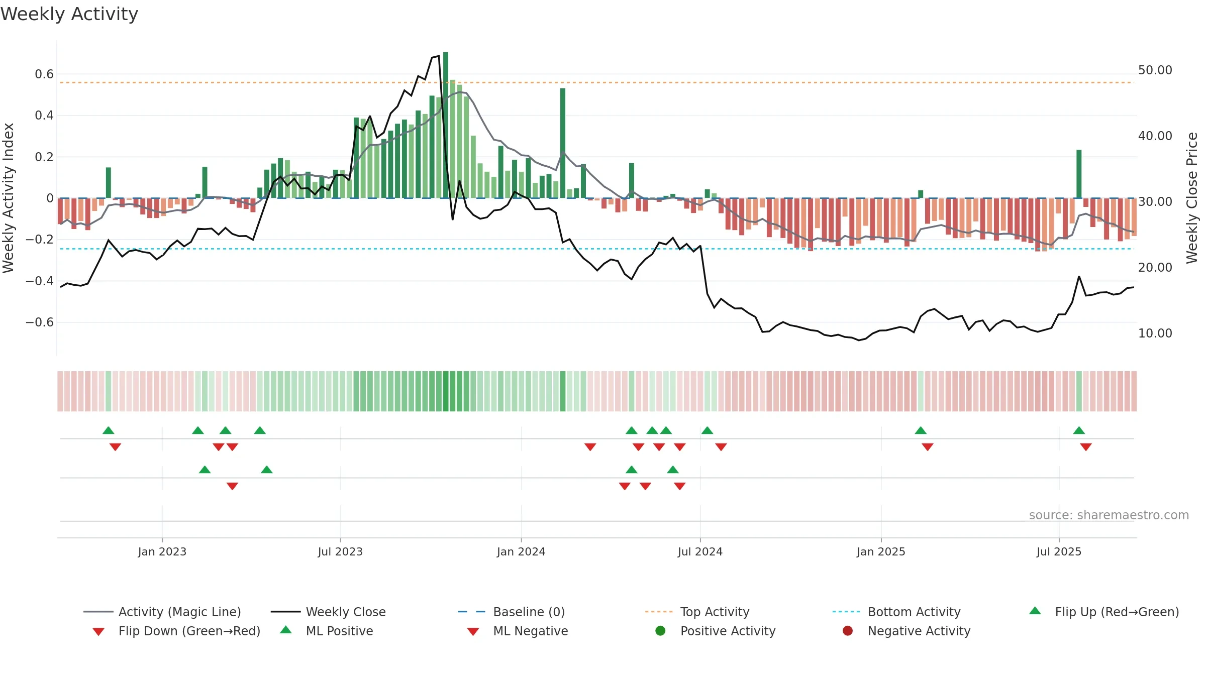 KEMPOWR weekly Activity chart, closing 2025-09-15.
