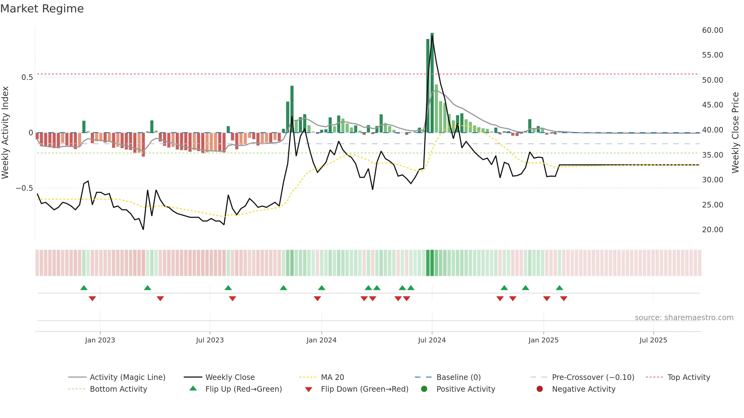 BURNPUR weekly Market Snapshot chart, closing 2025-09-15.