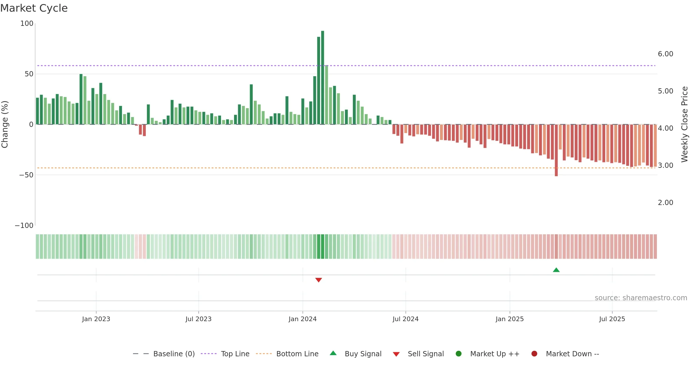 KANANIIND weekly Market Cycle chart, closing 2025-09-15.