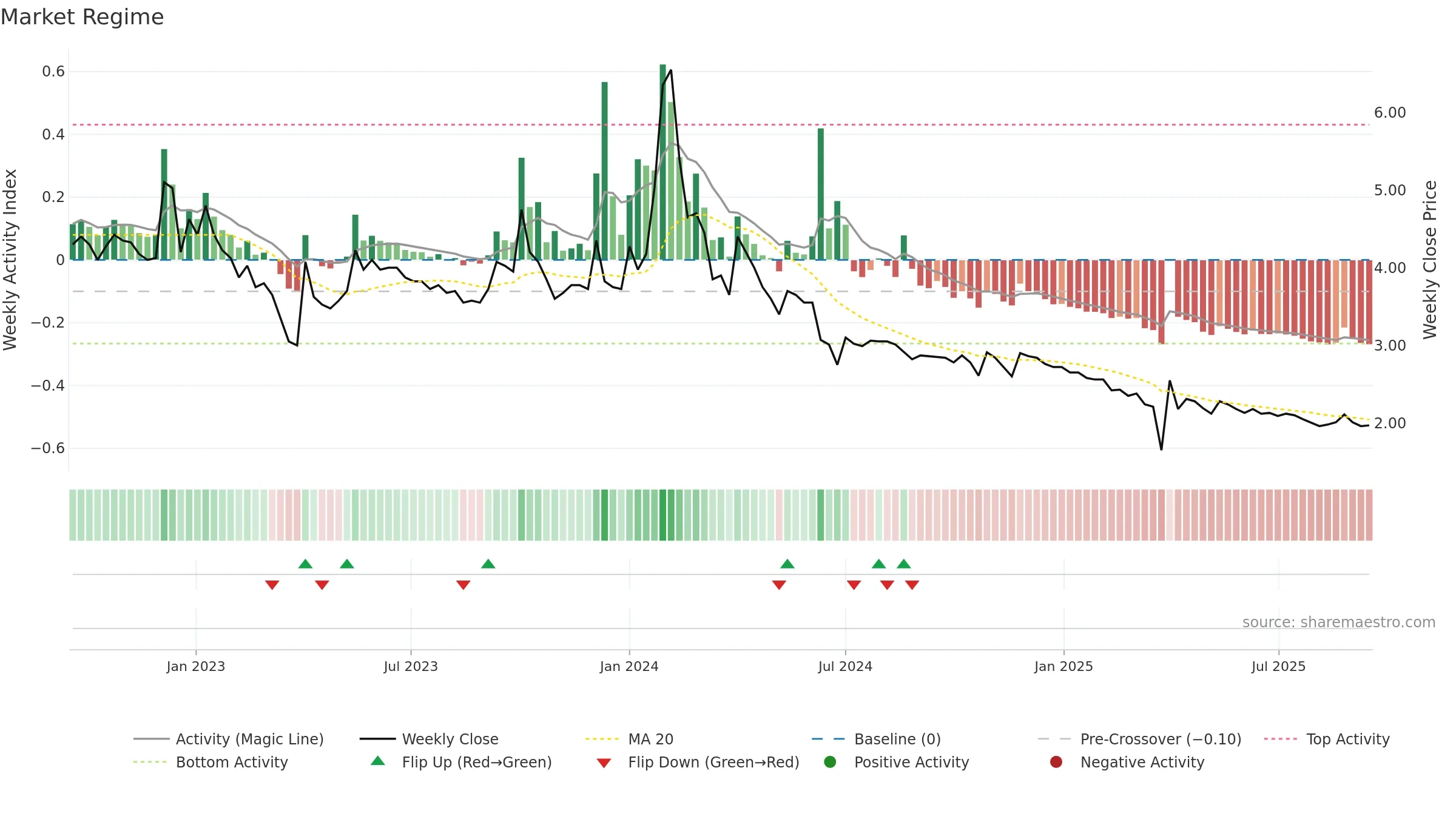 KANANIIND weekly Market Snapshot chart, closing 2025-09-15.