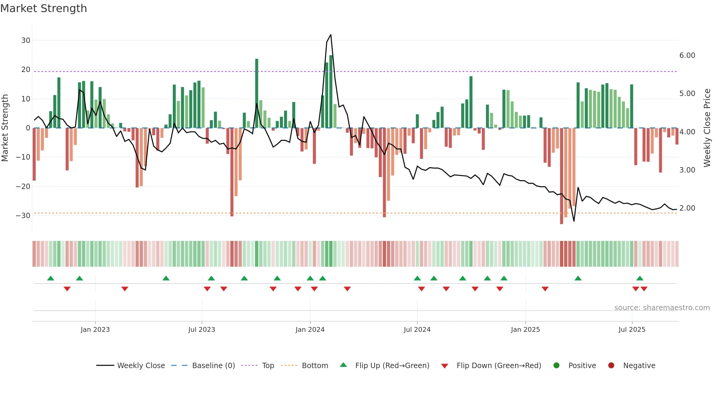 KANANIIND weekly Market Strength chart, closing 2025-09-15.