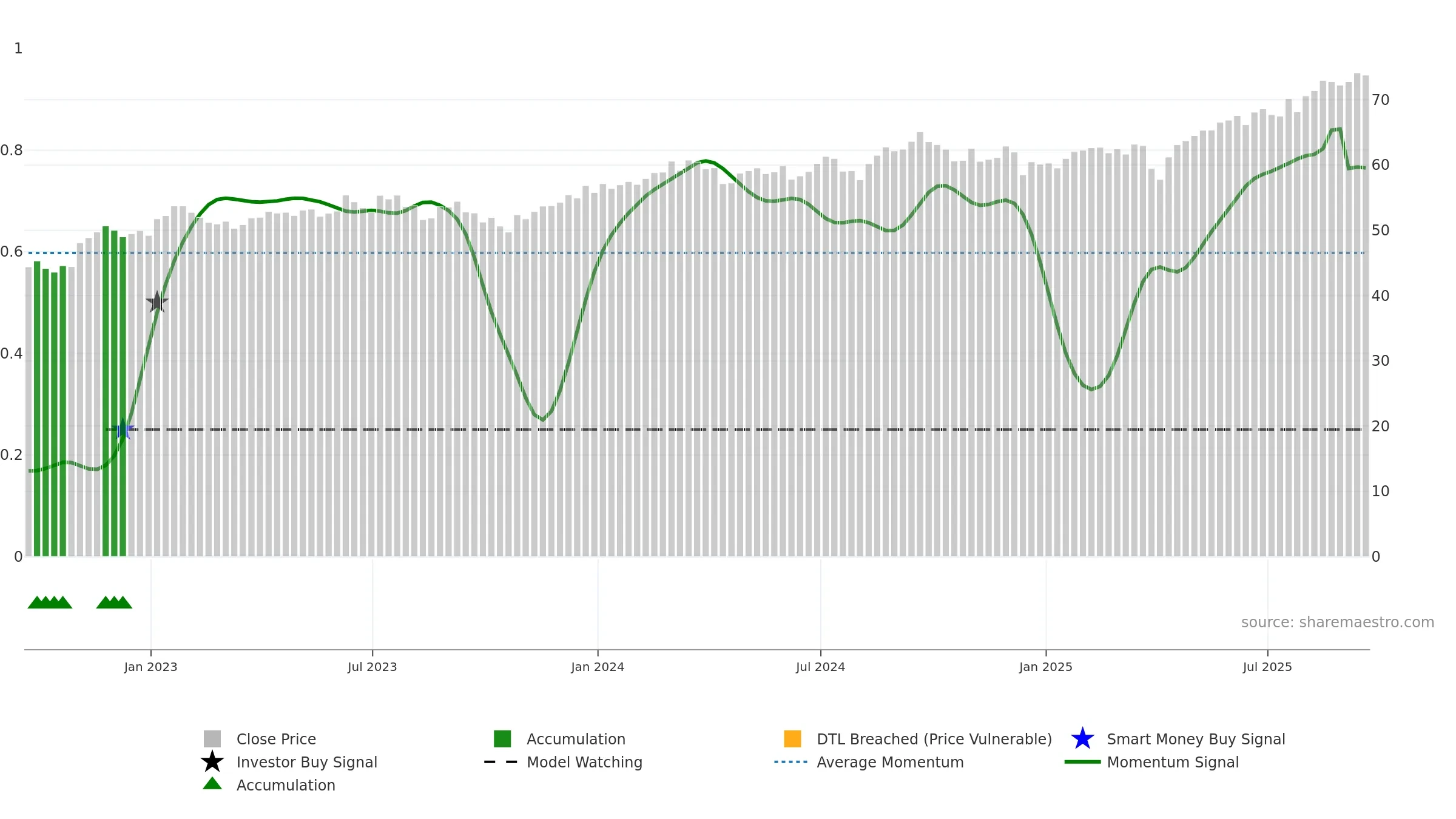 IPAC weekly Smart Money chart, closing 2025-09-19.