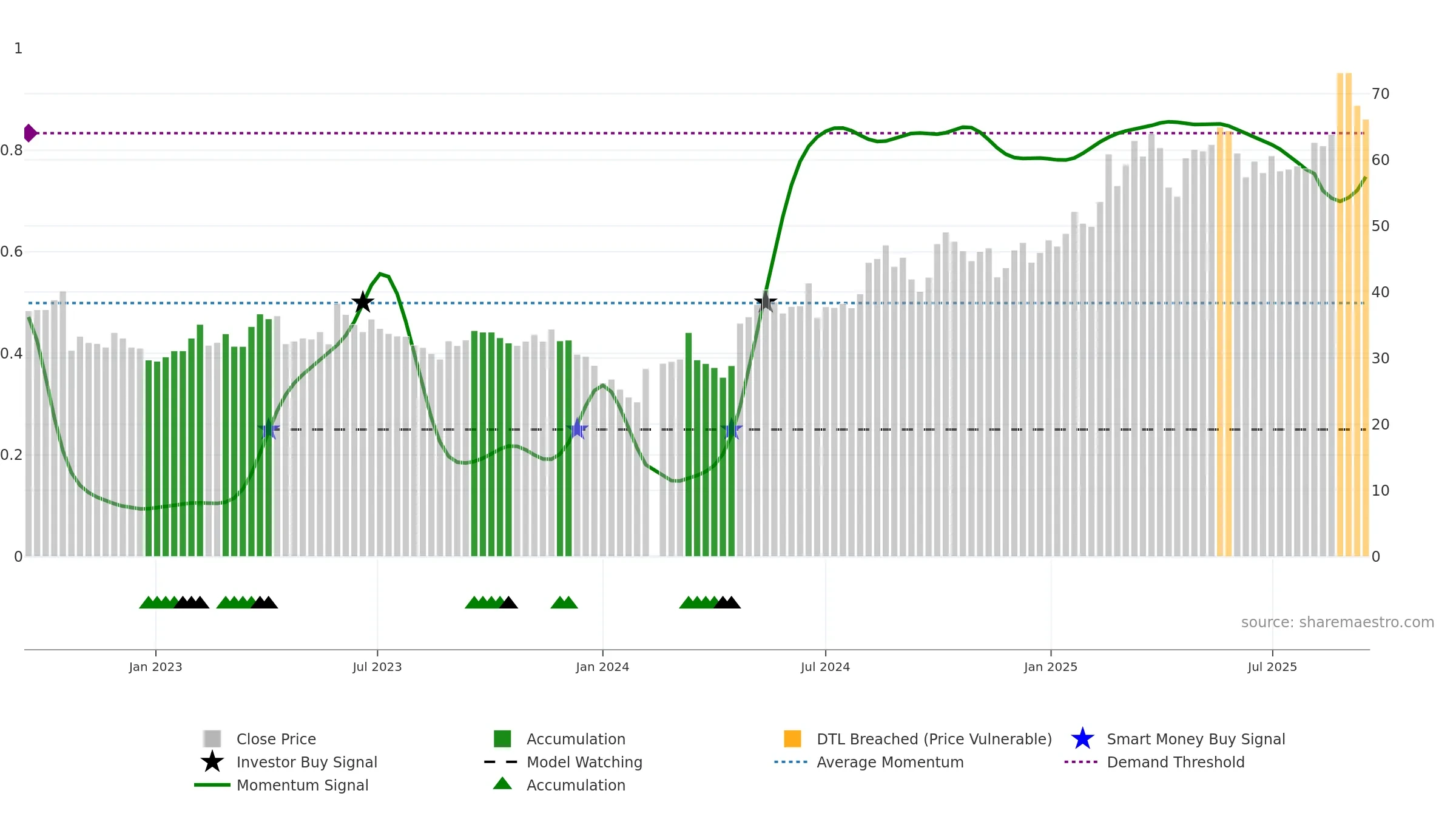 689009 weekly Smart Money chart, closing 2025-09-15.