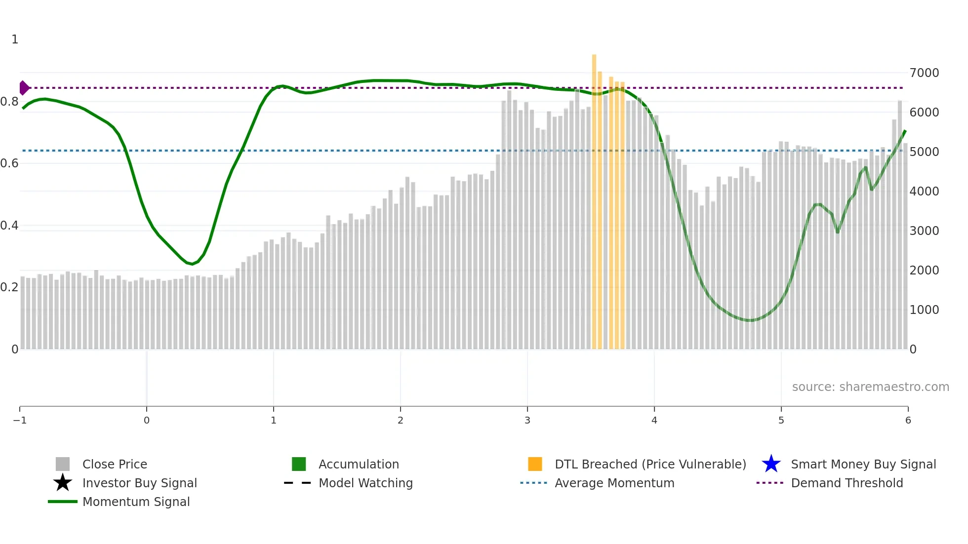 KICL weekly Smart Money chart
