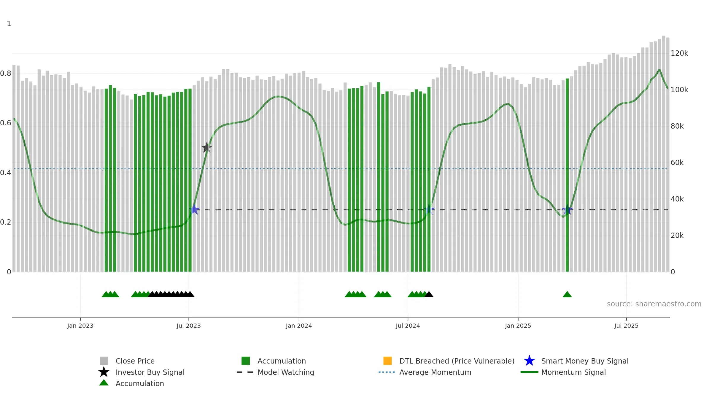 8952 weekly Smart Money chart, closing 2025-09-08.