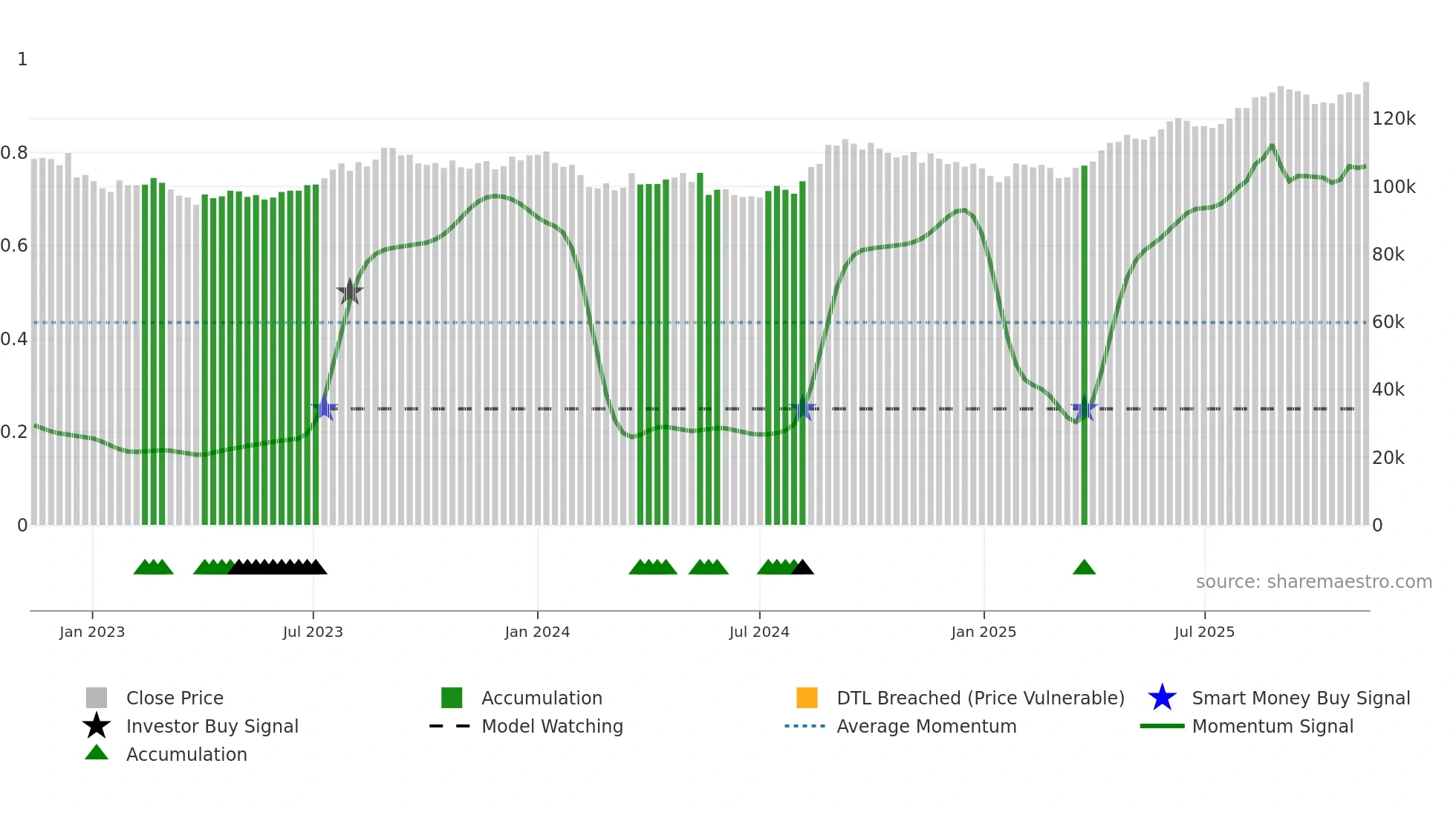 8952 weekly Smart Money chart