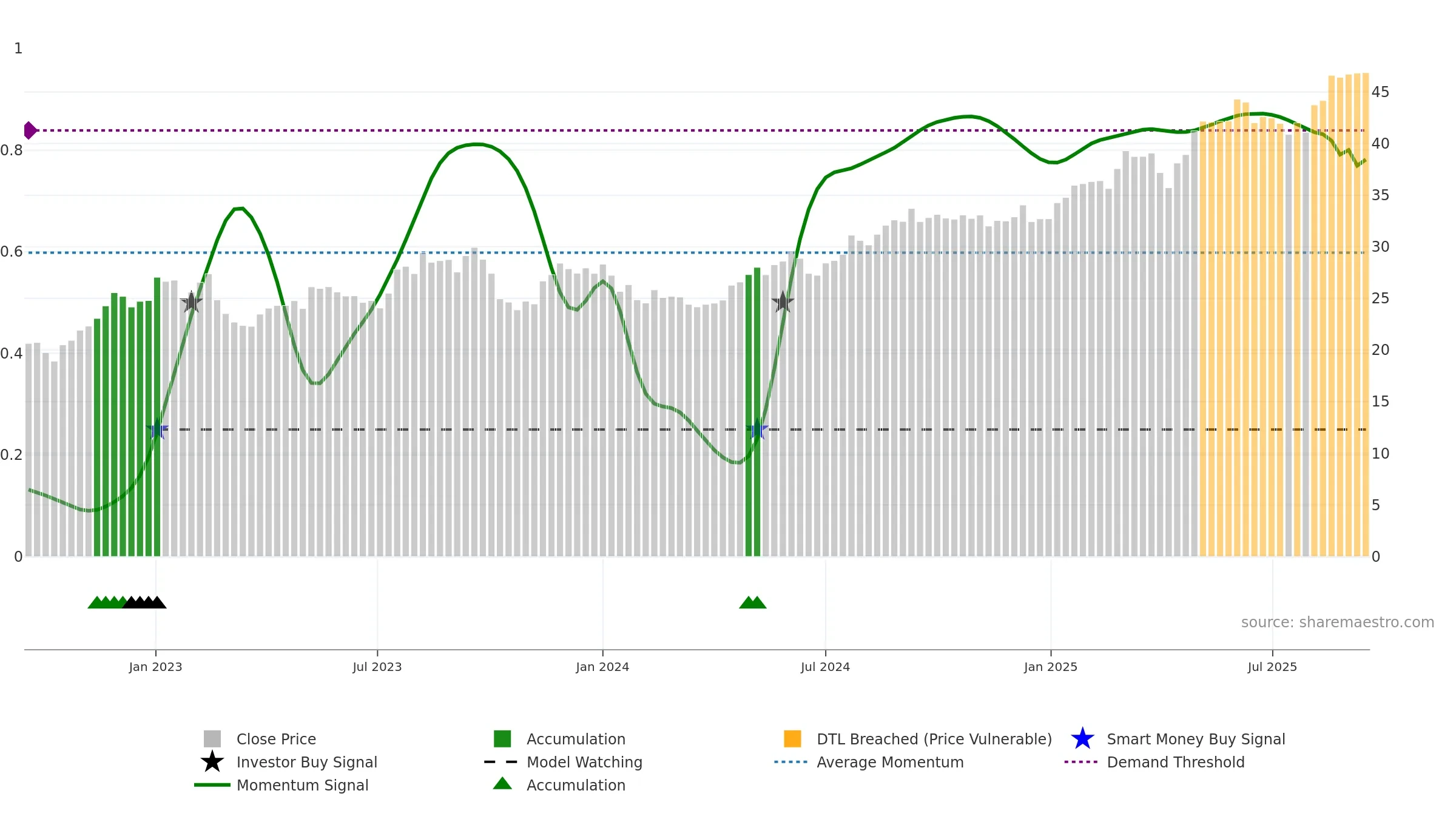 FRE weekly Smart Money chart, closing 2025-09-15.
