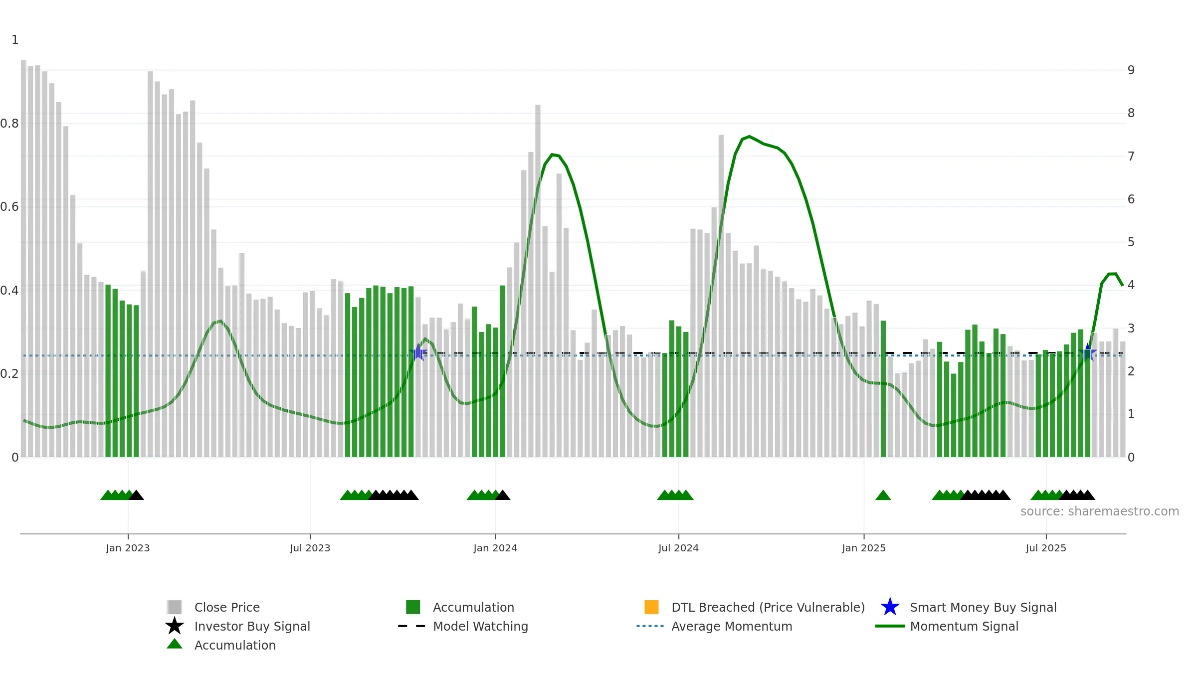 ERMA weekly Smart Money chart, closing 2025-09-15.