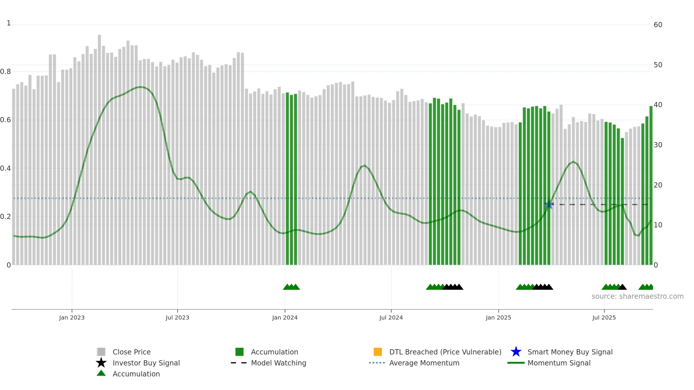 RGR weekly Smart Money chart, closing 2025-09-19.