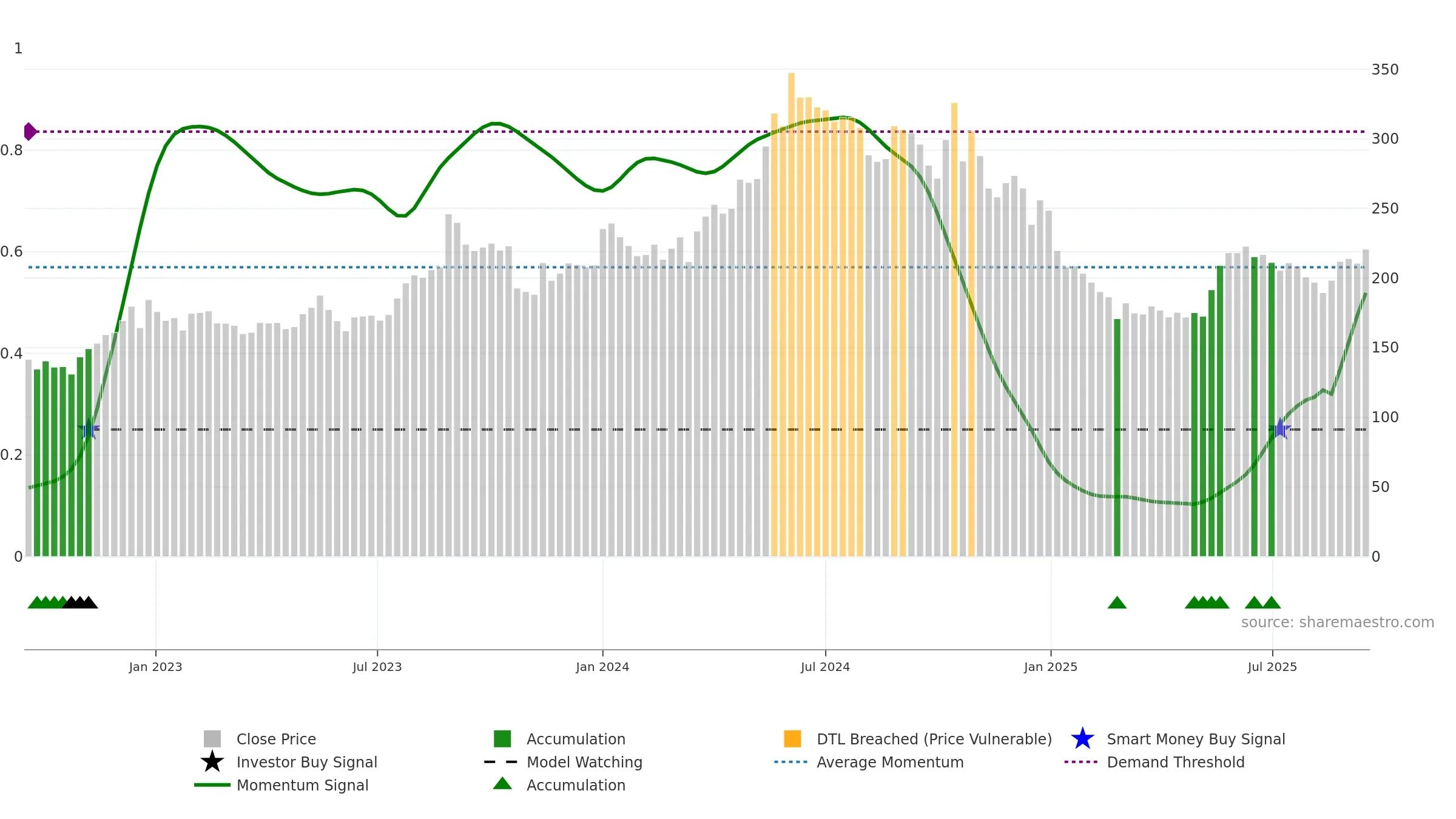 FINPIPE weekly Smart Money chart, closing 2025-09-15.