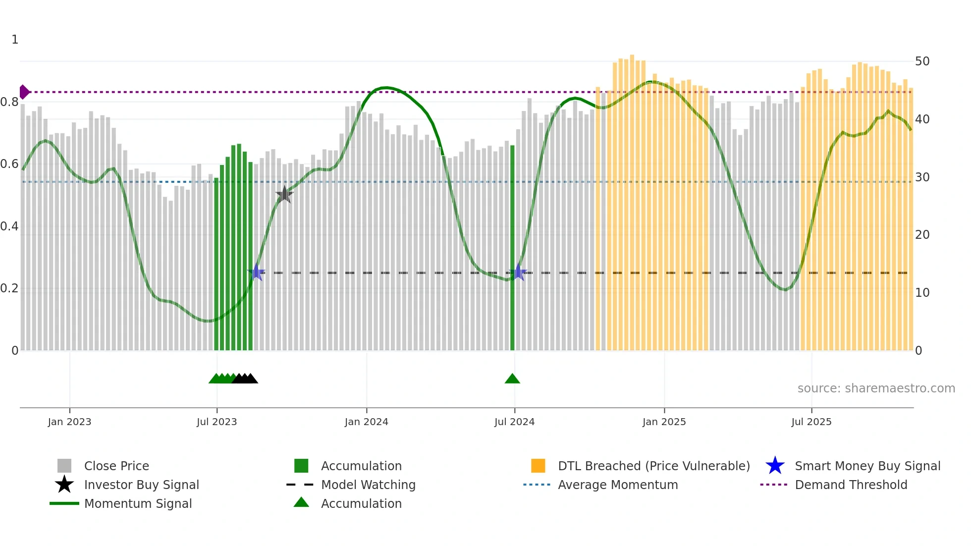 CATY weekly Smart Money chart