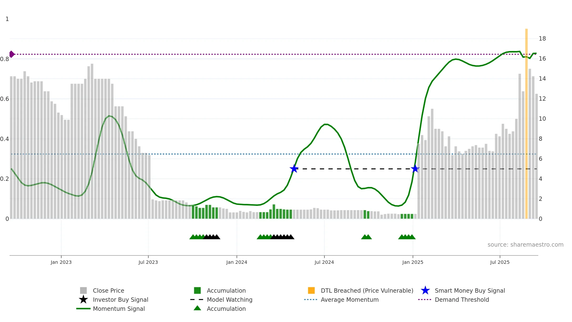 BANK weekly Smart Money chart, closing 2025-09-15.