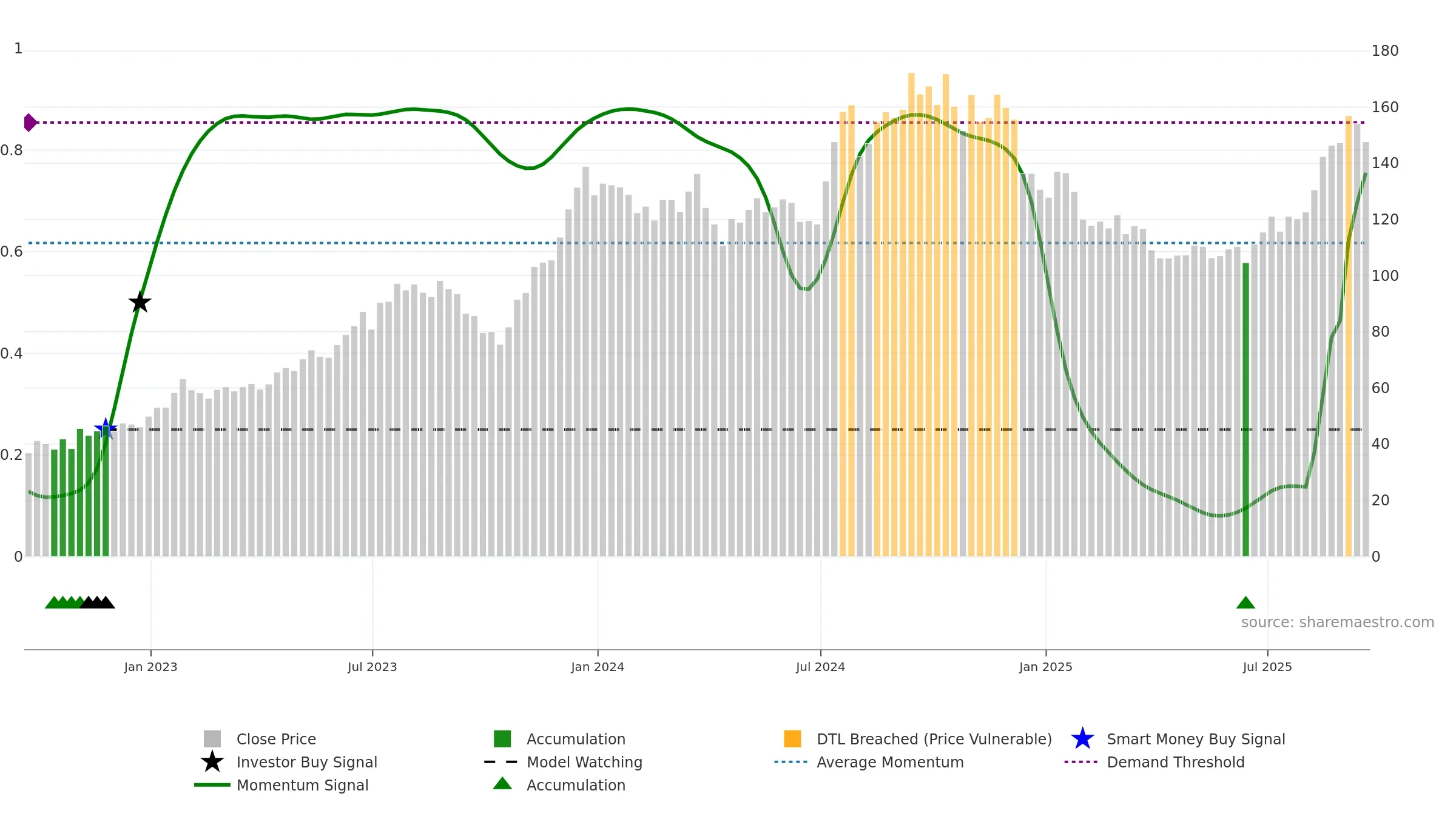 MHO weekly Smart Money chart, closing 2025-09-19.