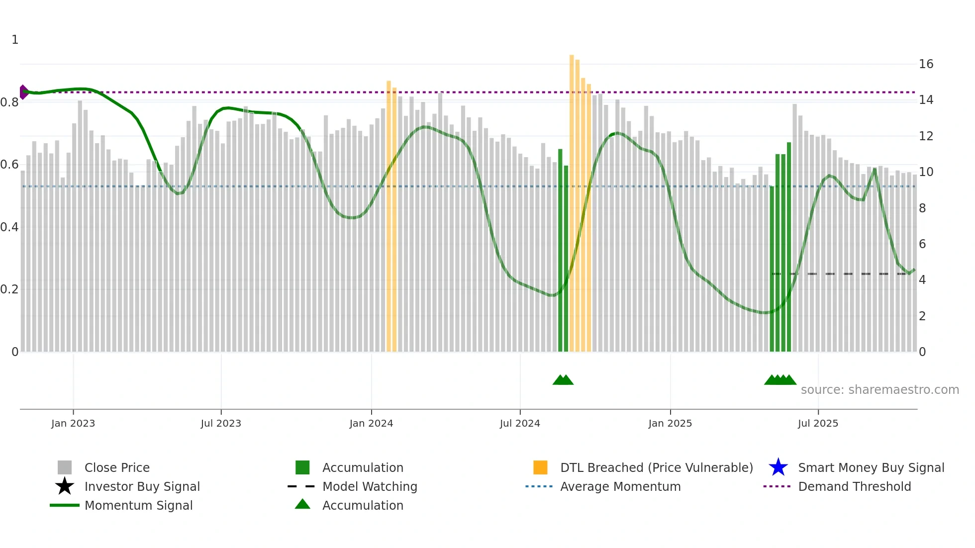 RAMASTEEL weekly Smart Money chart