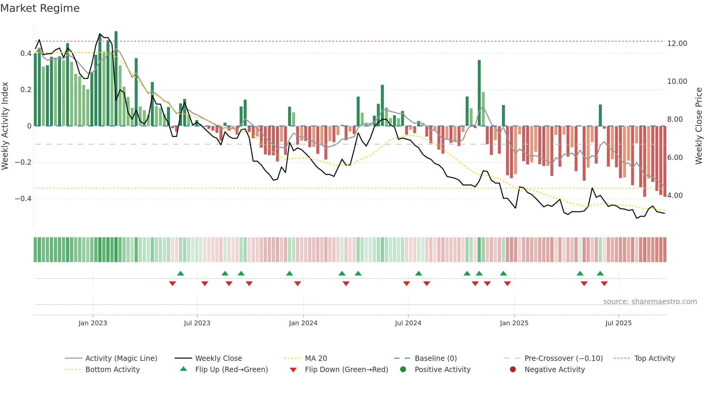 JLP weekly Market Snapshot chart, closing 2025-09-19.
