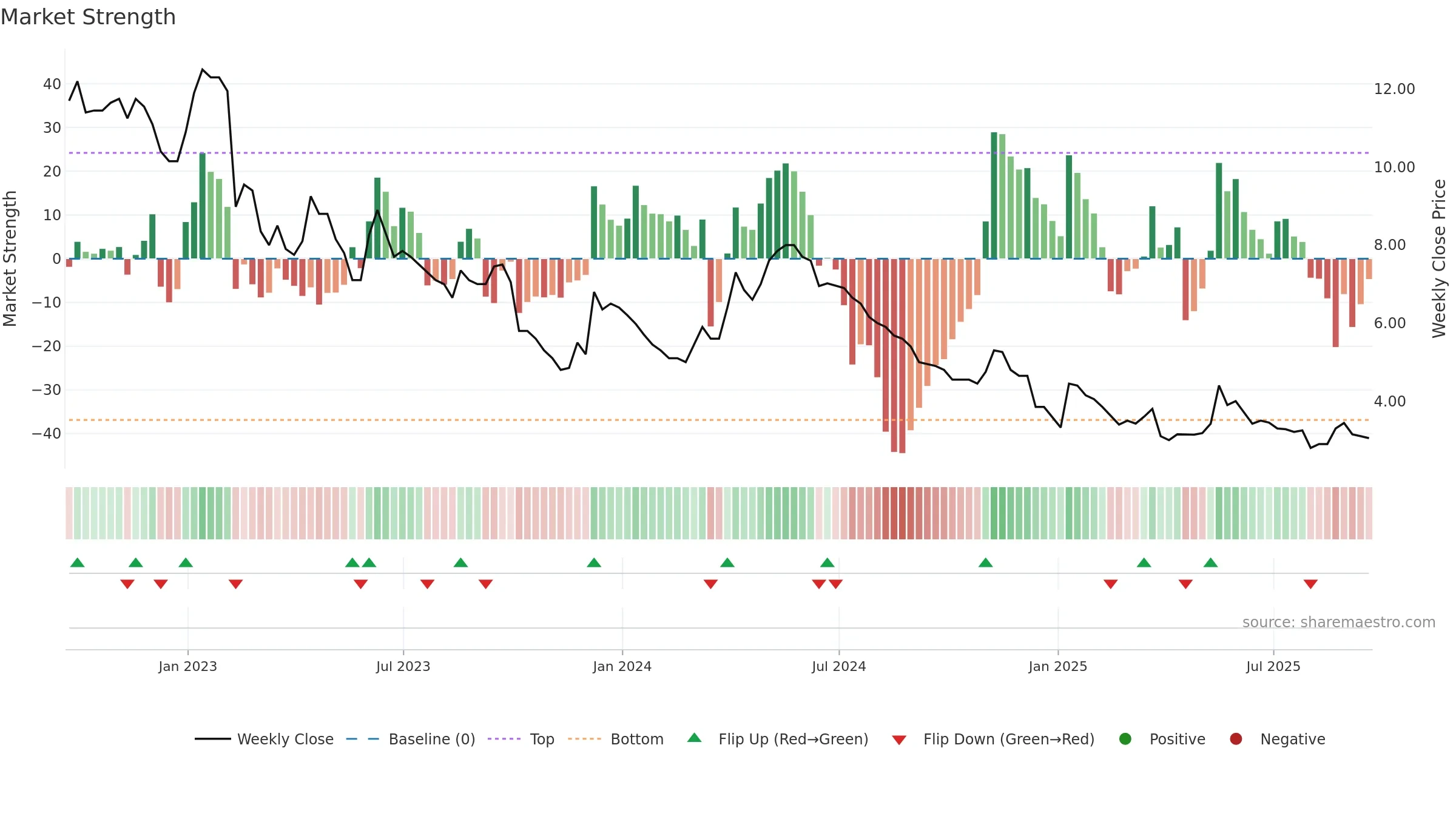 JLP weekly Market Strength chart, closing 2025-09-19.