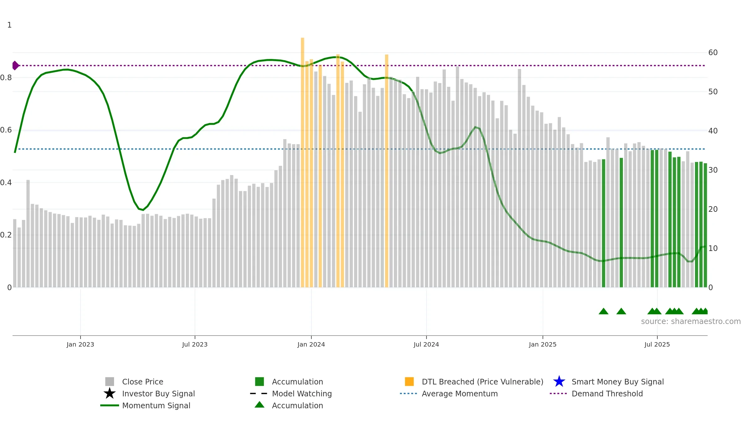 HINDCON weekly Smart Money chart, closing 2025-09-15.