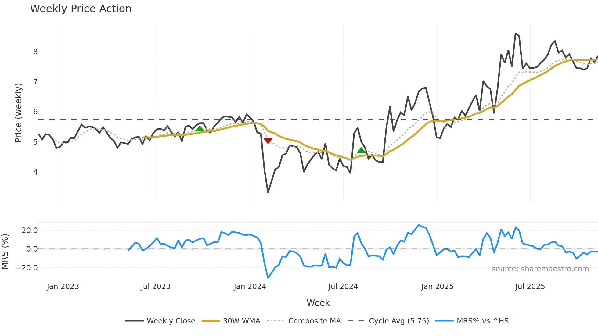 300281 weekly Price Action chart, closing 2025-11-10