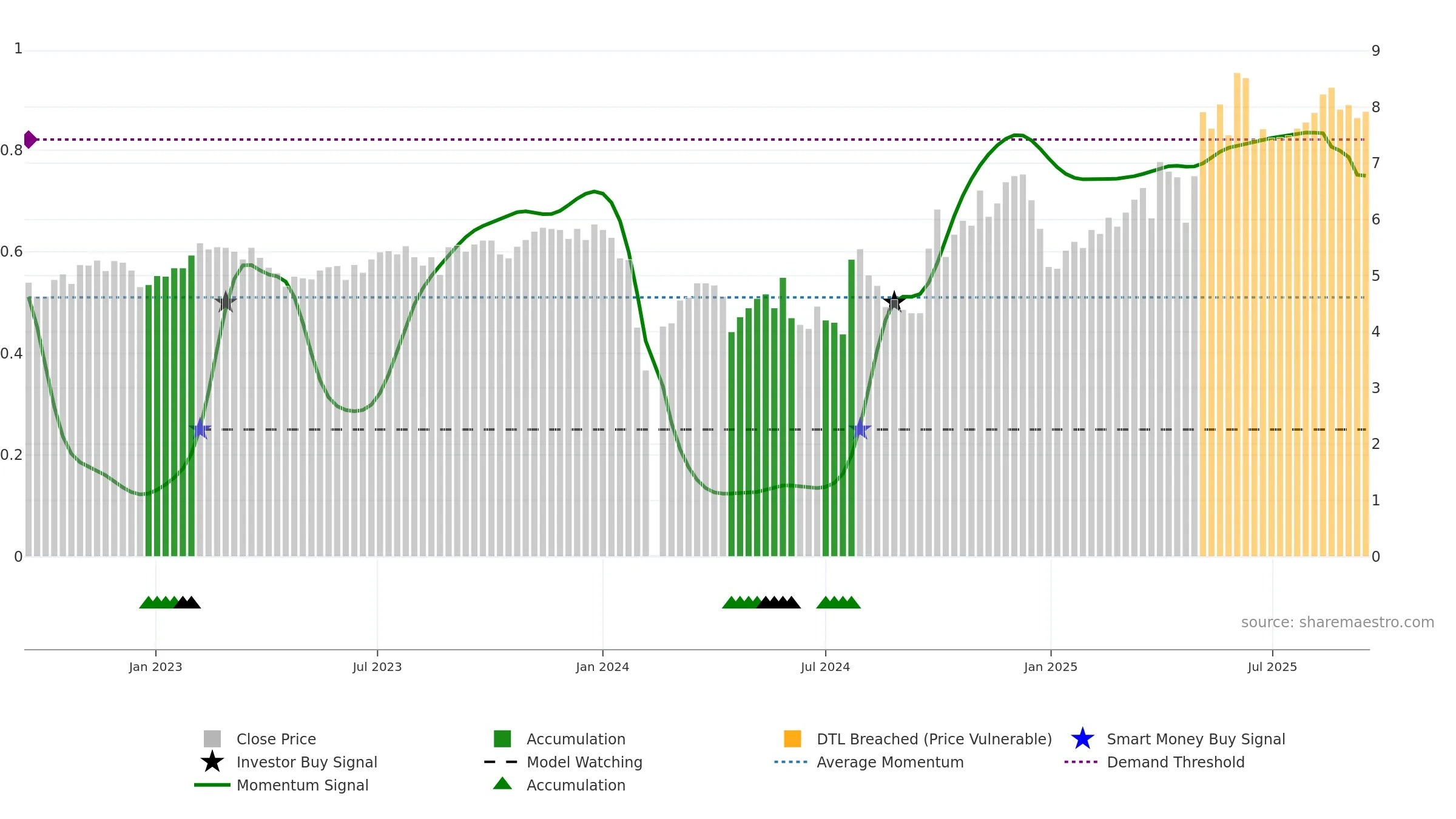 300281 weekly Smart Money chart, closing 2025-09-15.