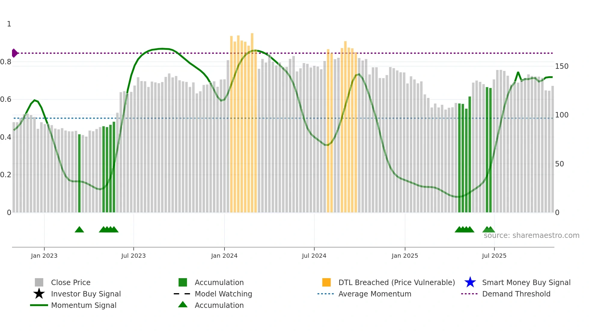MUNJALSHOW weekly Smart Money chart
