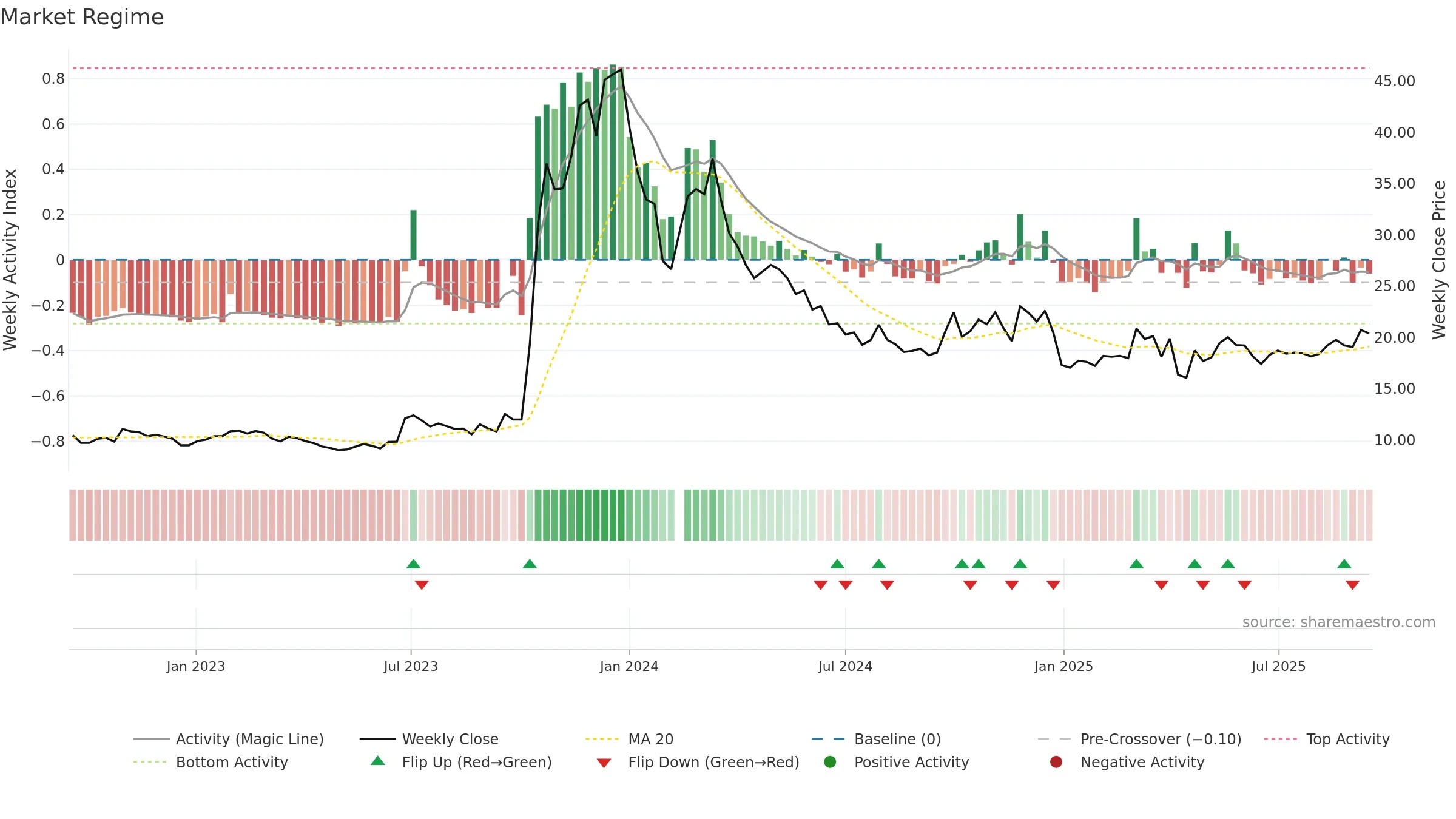 603178 weekly Market Snapshot chart, closing 2025-09-15.